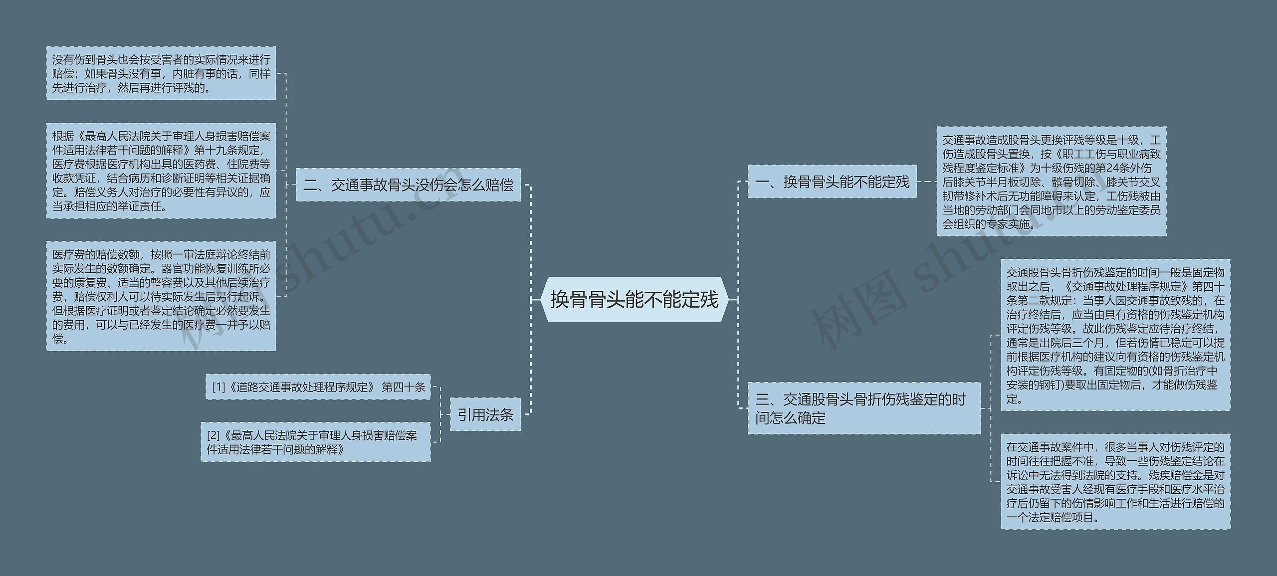 换骨骨头能不能定残