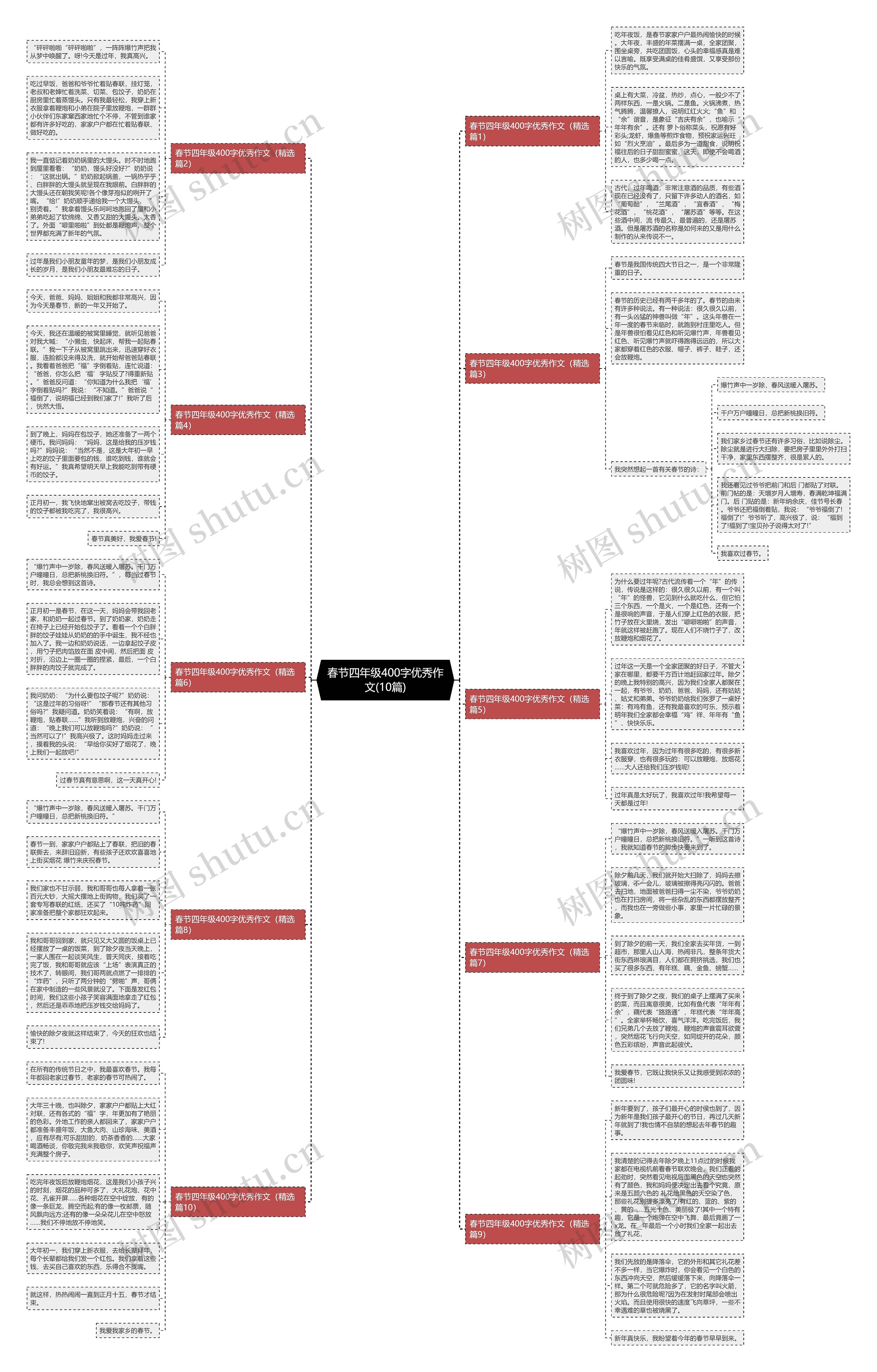 春节四年级400字优秀作文(10篇)思维导图