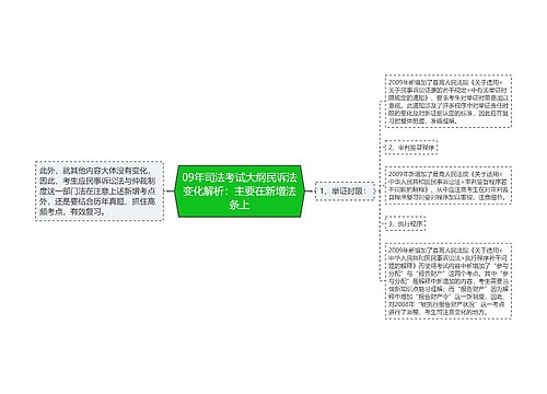 09年司法考试大纲民诉法变化解析：主要在新增法条上