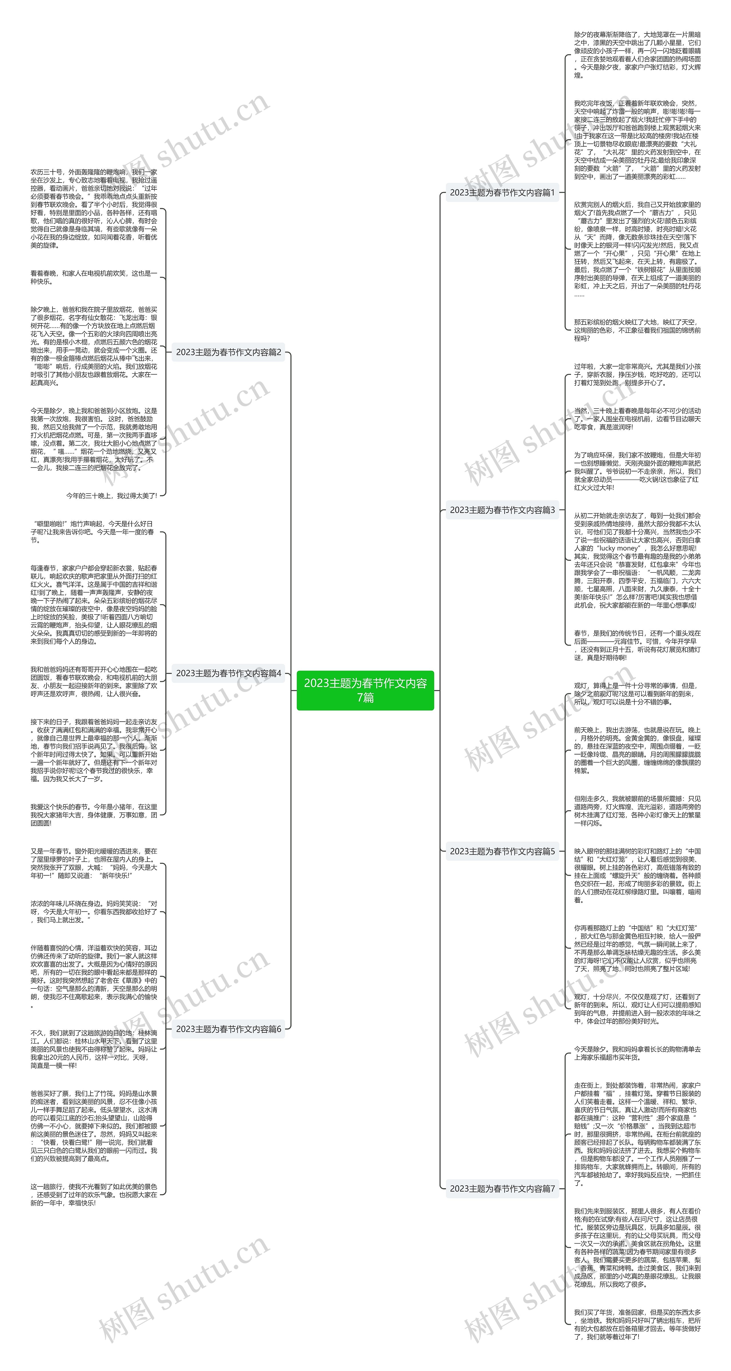 2023主题为春节作文内容7篇思维导图