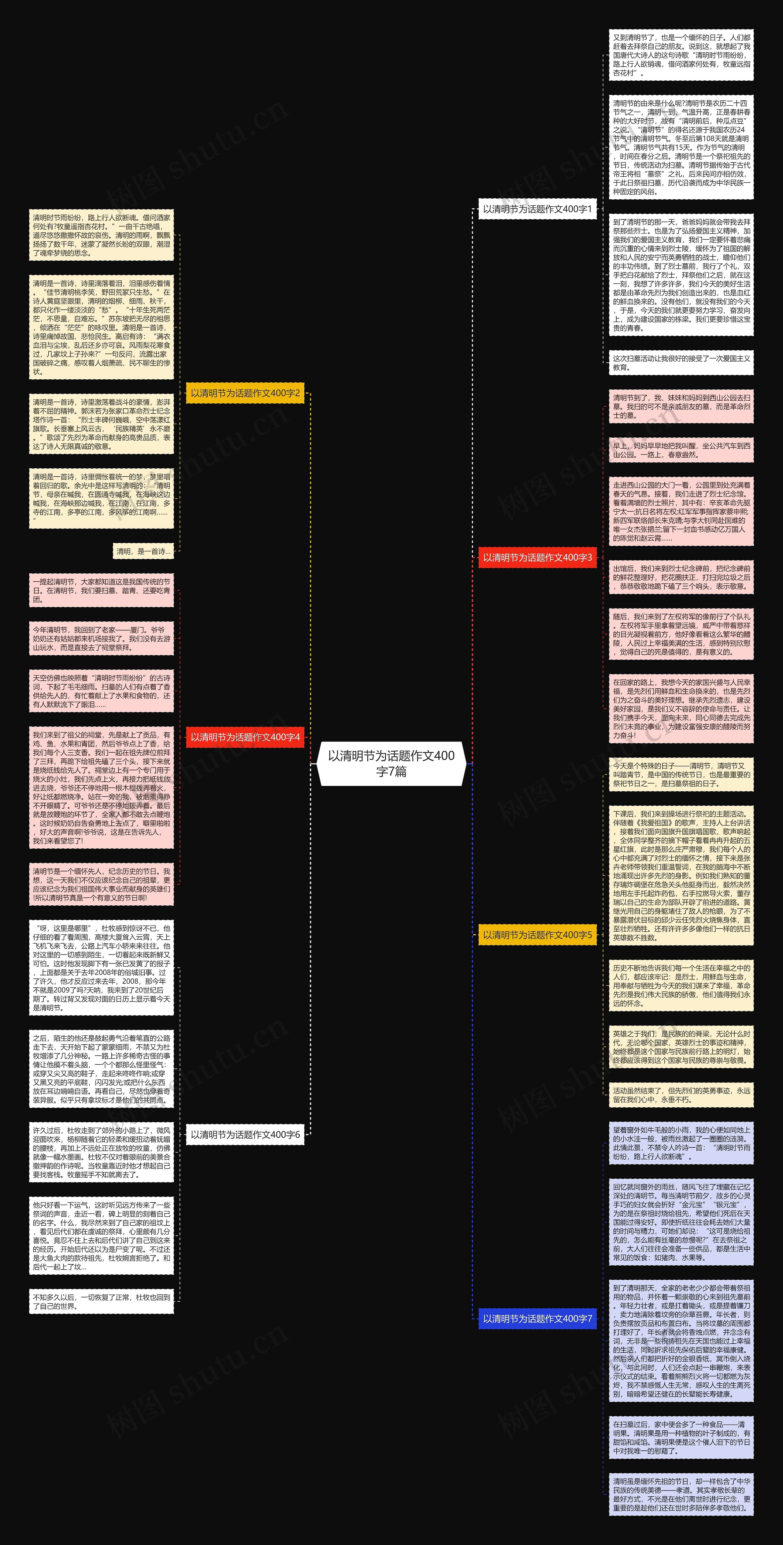 以清明节为话题作文400字7篇思维导图