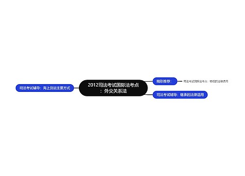 2012司法考试国际法考点：外交关系法
