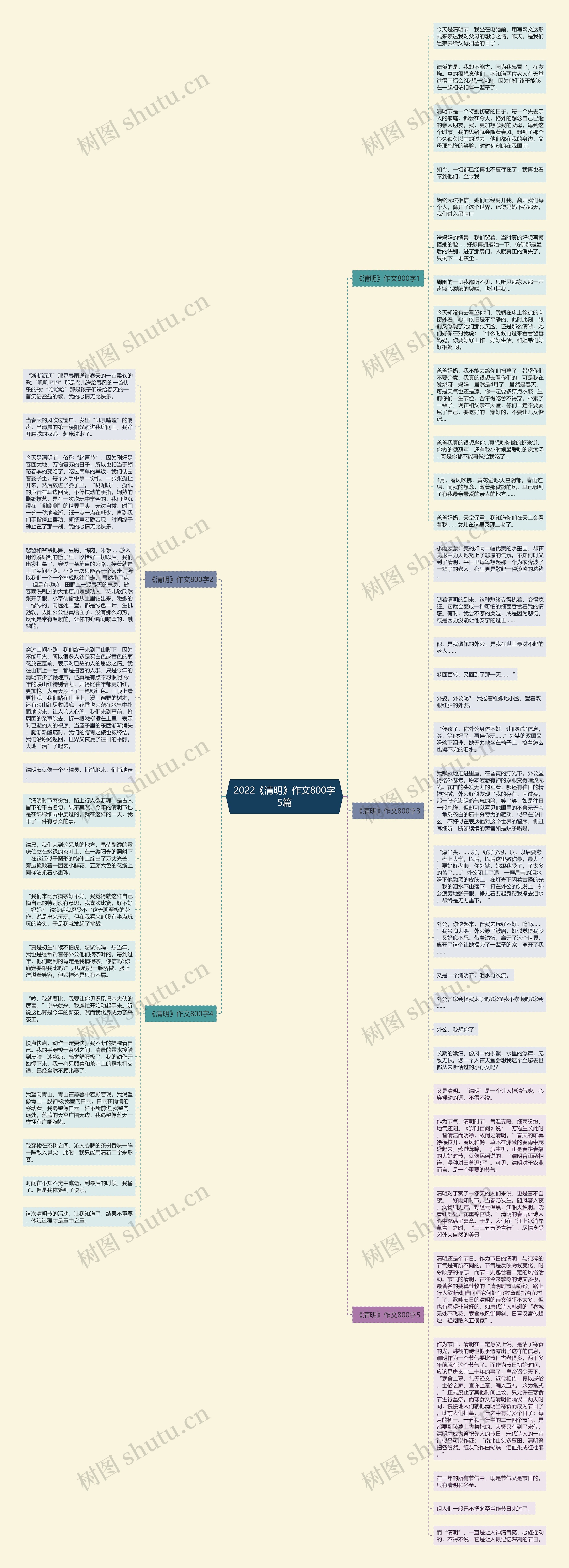2022《清明》作文800字5篇思维导图