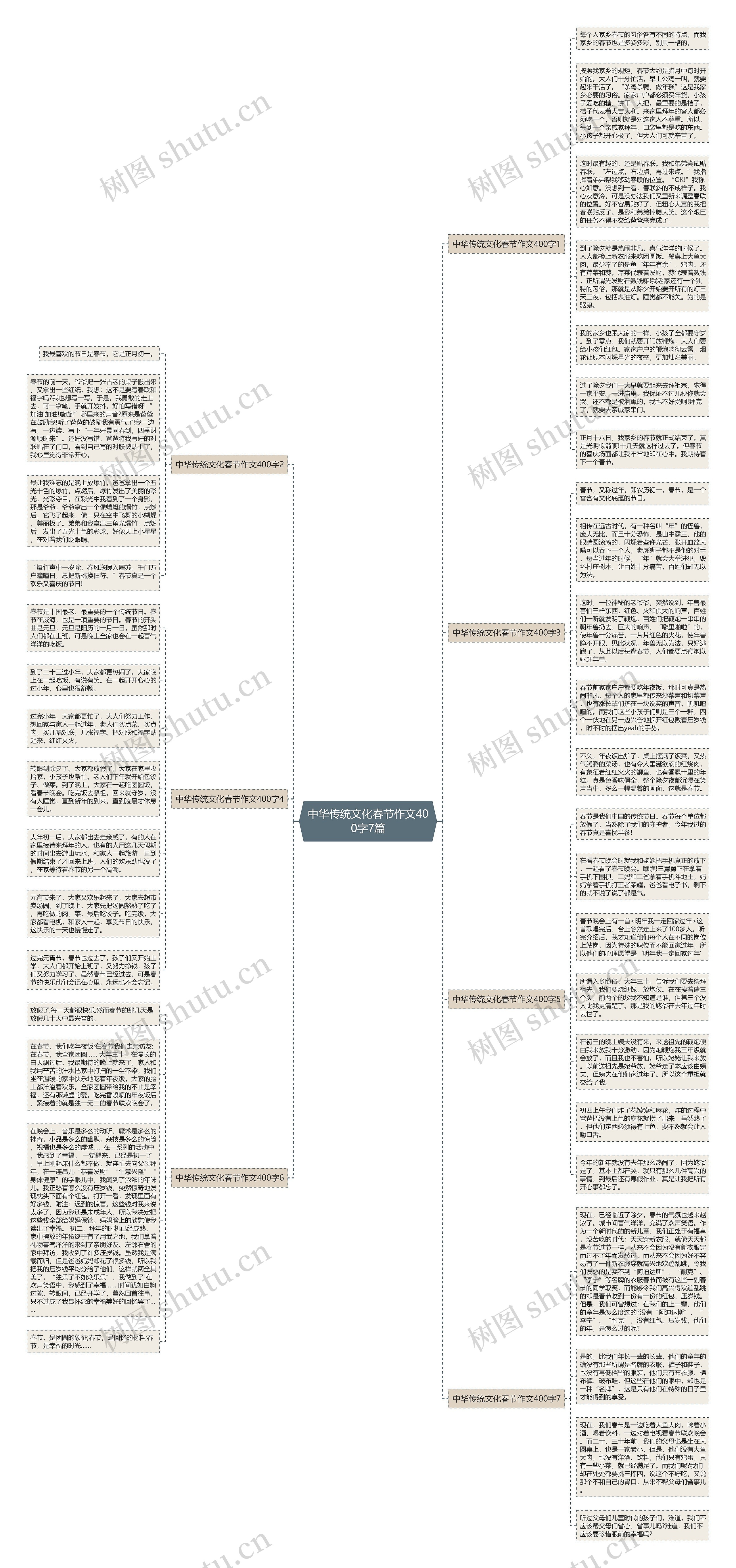 中华传统文化春节作文400字7篇思维导图