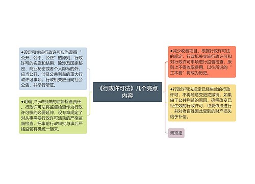 《行政许可法》几个亮点内容