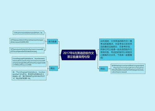 2017年6月英语四级作文表示数量常用句型