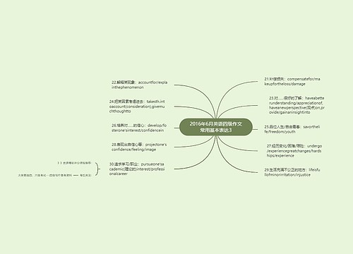 2016年6月英语四级作文常用基本表达3