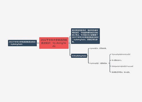 2022下半年大学英语四级语法知识：try doing/to do