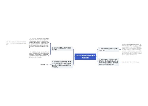 2022年法律职业资格考试最新消息