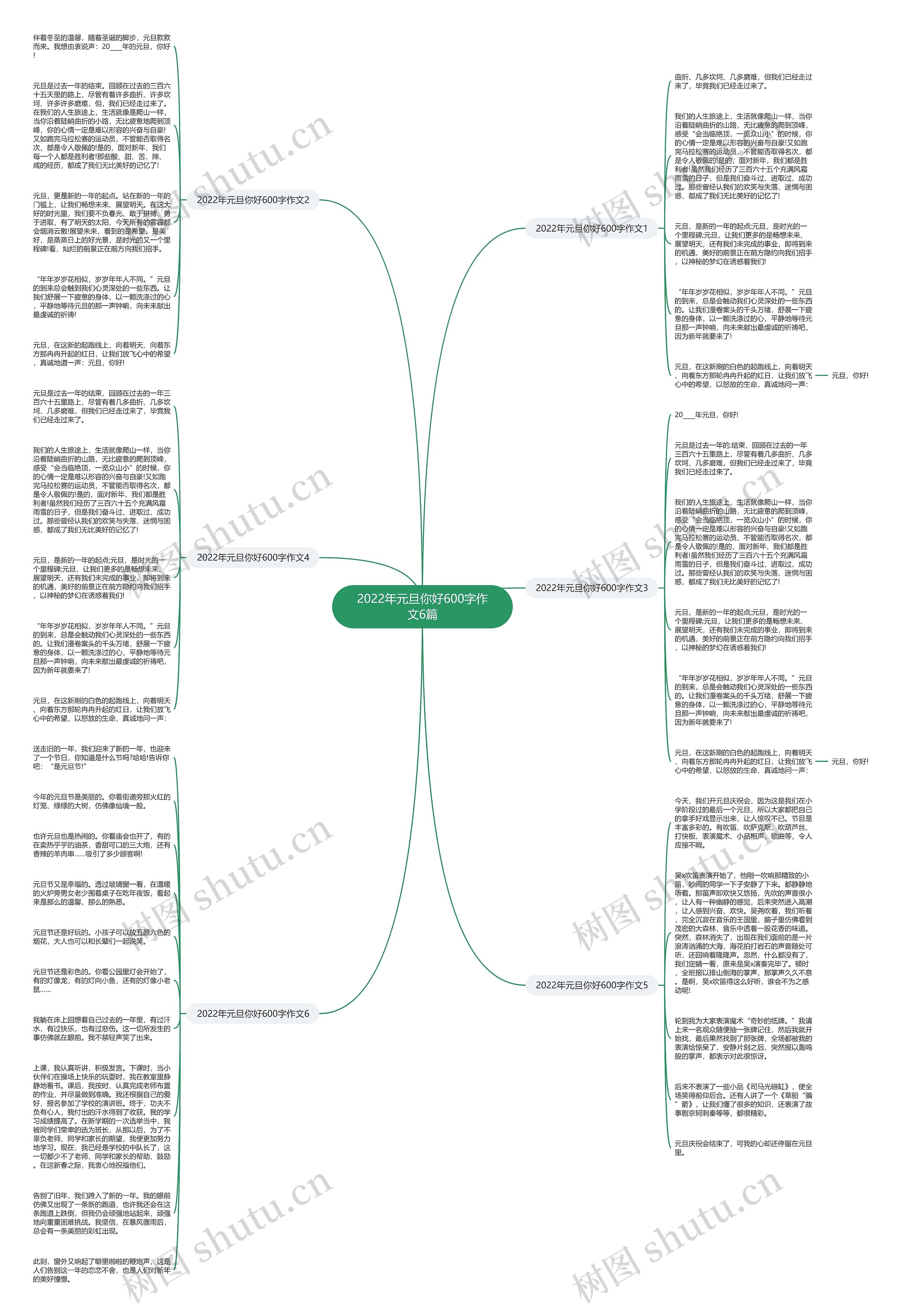 2022年元旦你好600字作文6篇思维导图