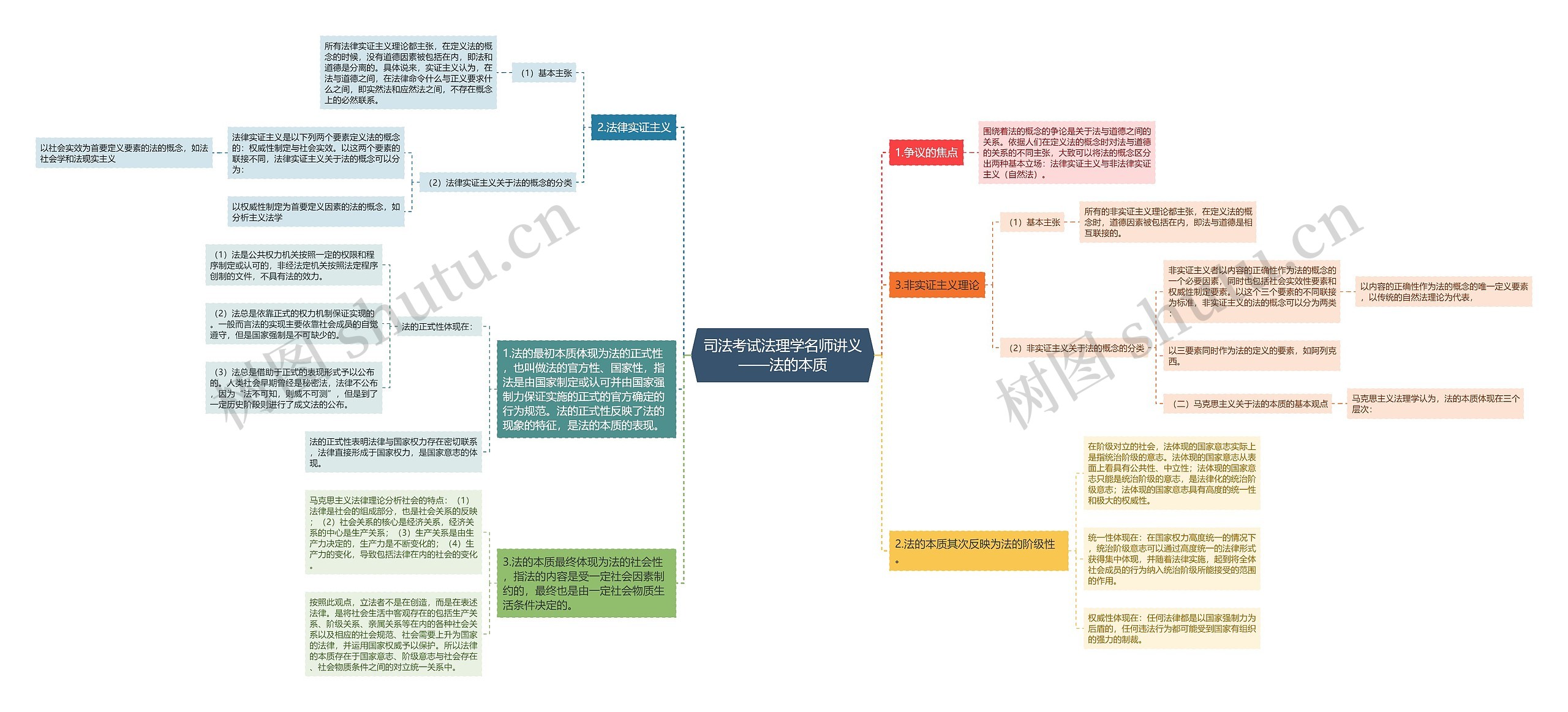 司法考试法理学名师讲义——法的本质