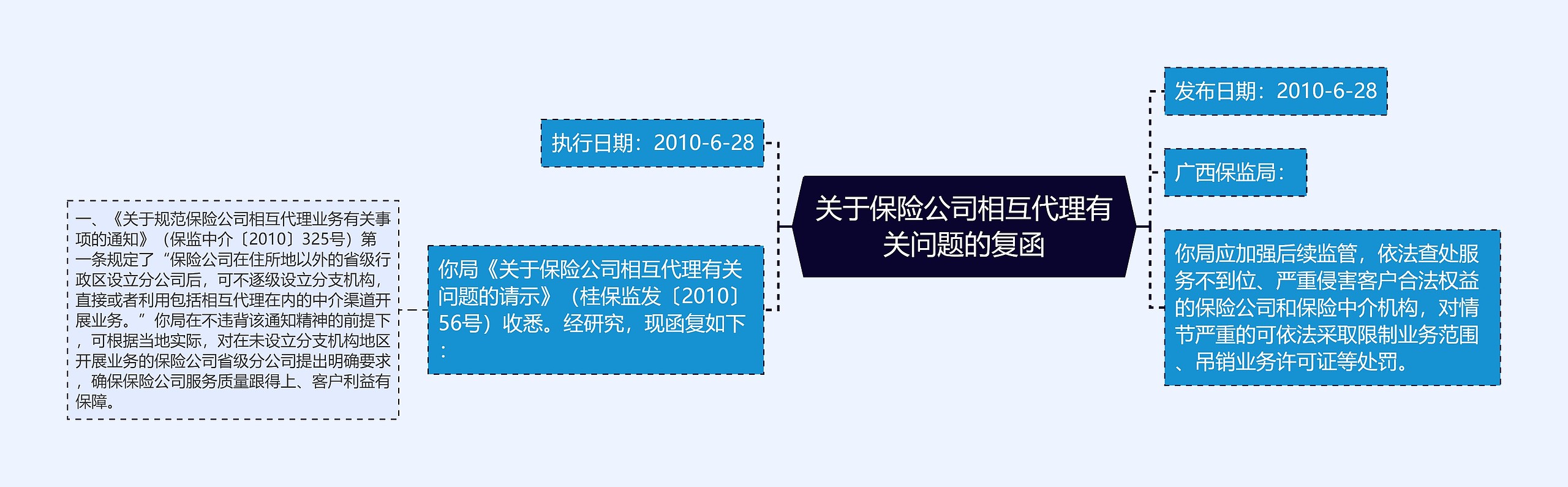 关于保险公司相互代理有关问题的复函