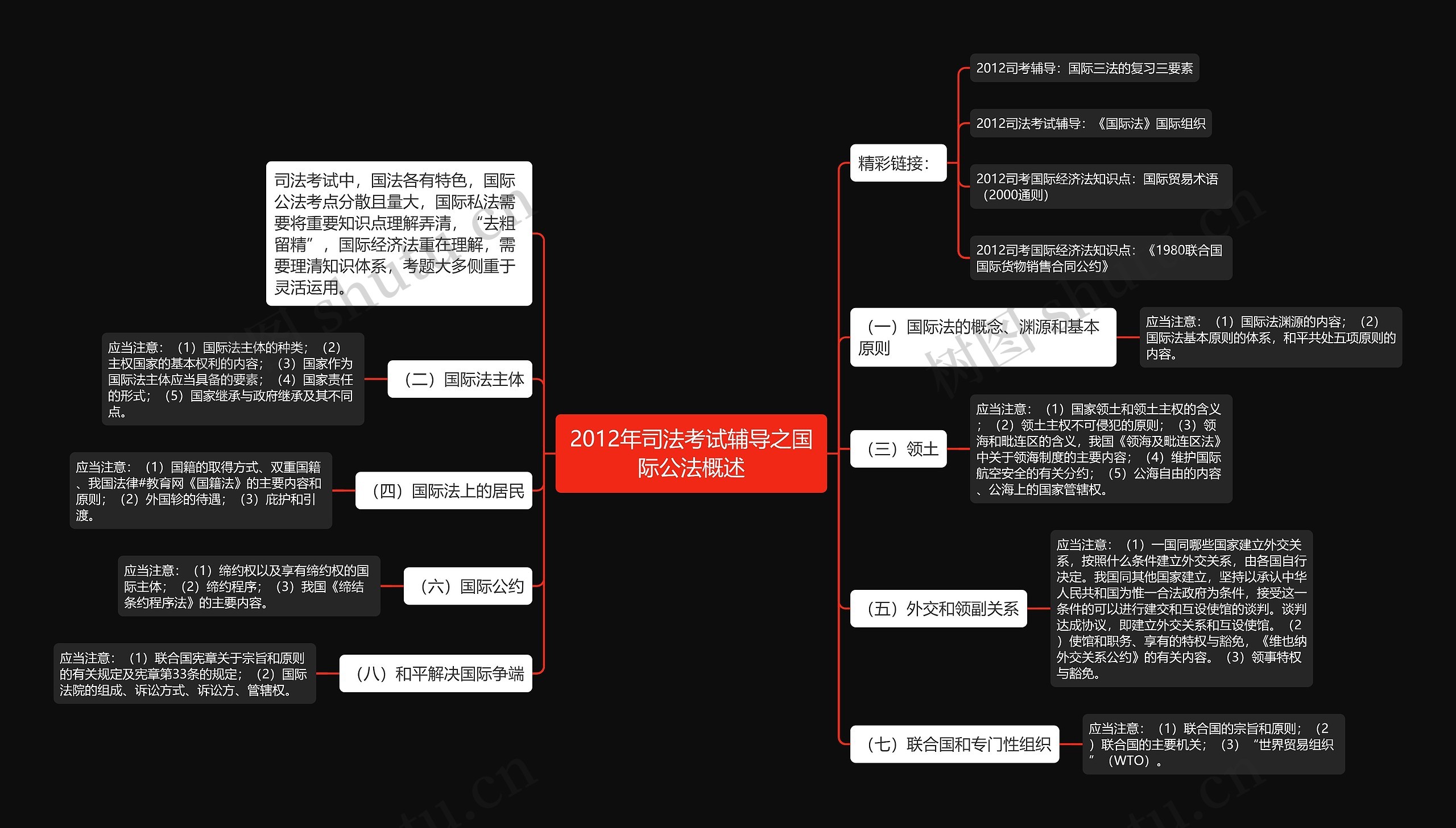 2012年司法考试辅导之国际公法概述