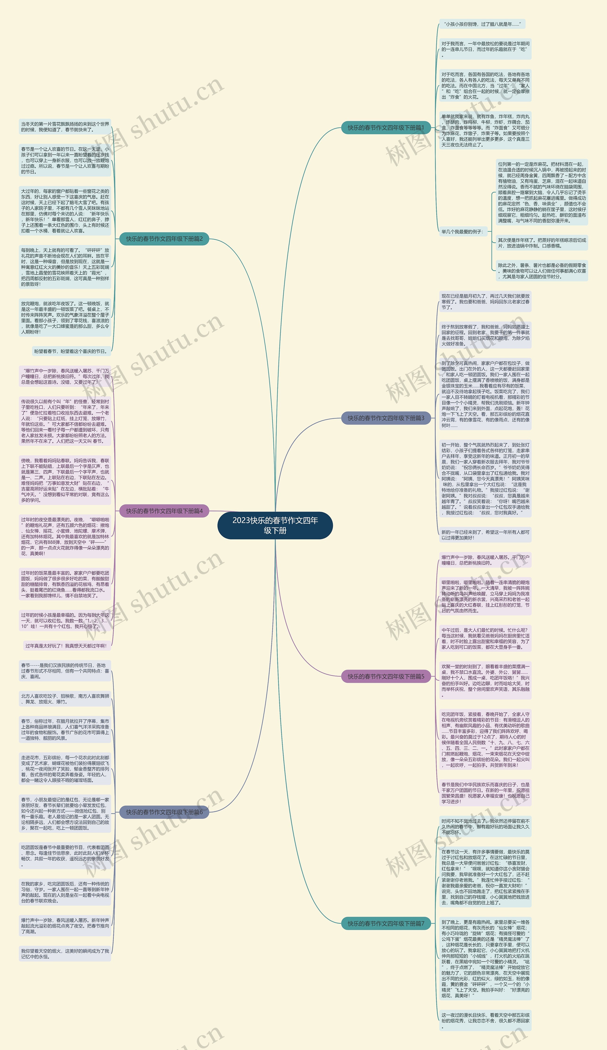 2023快乐的春节作文四年级下册思维导图