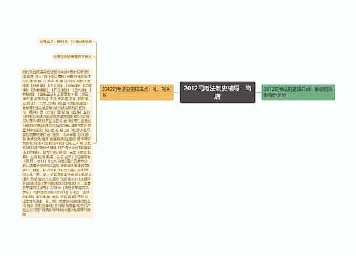 2012司考法制史辅导：隋唐