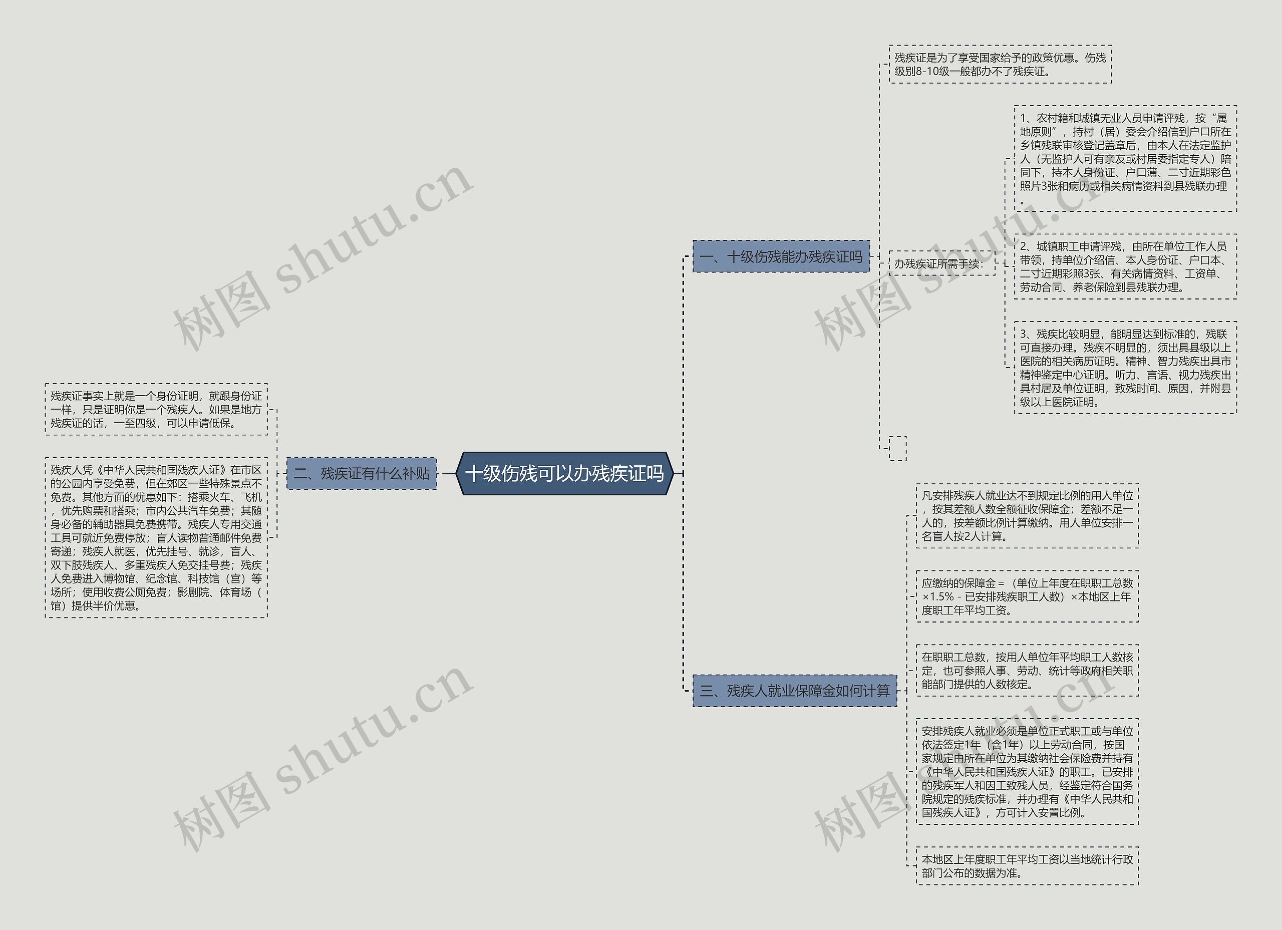 十级伤残可以办残疾证吗思维导图
