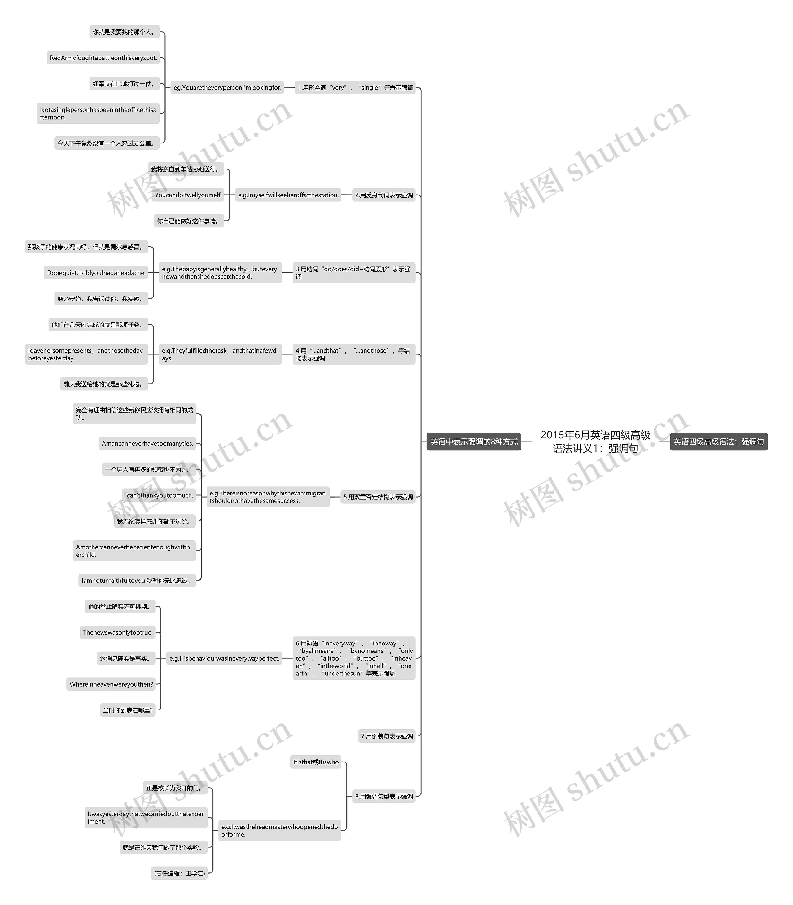 2015年6月英语四级高级语法讲义1：强调句