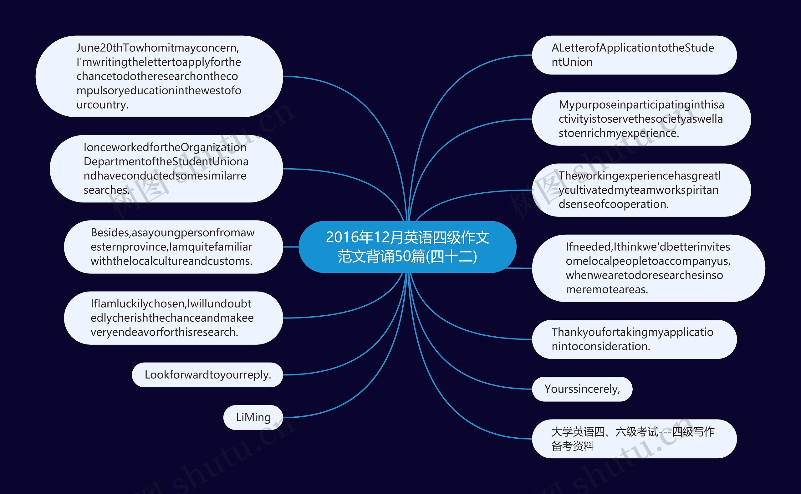 2016年12月英语四级作文范文背诵50篇(四十二)思维导图