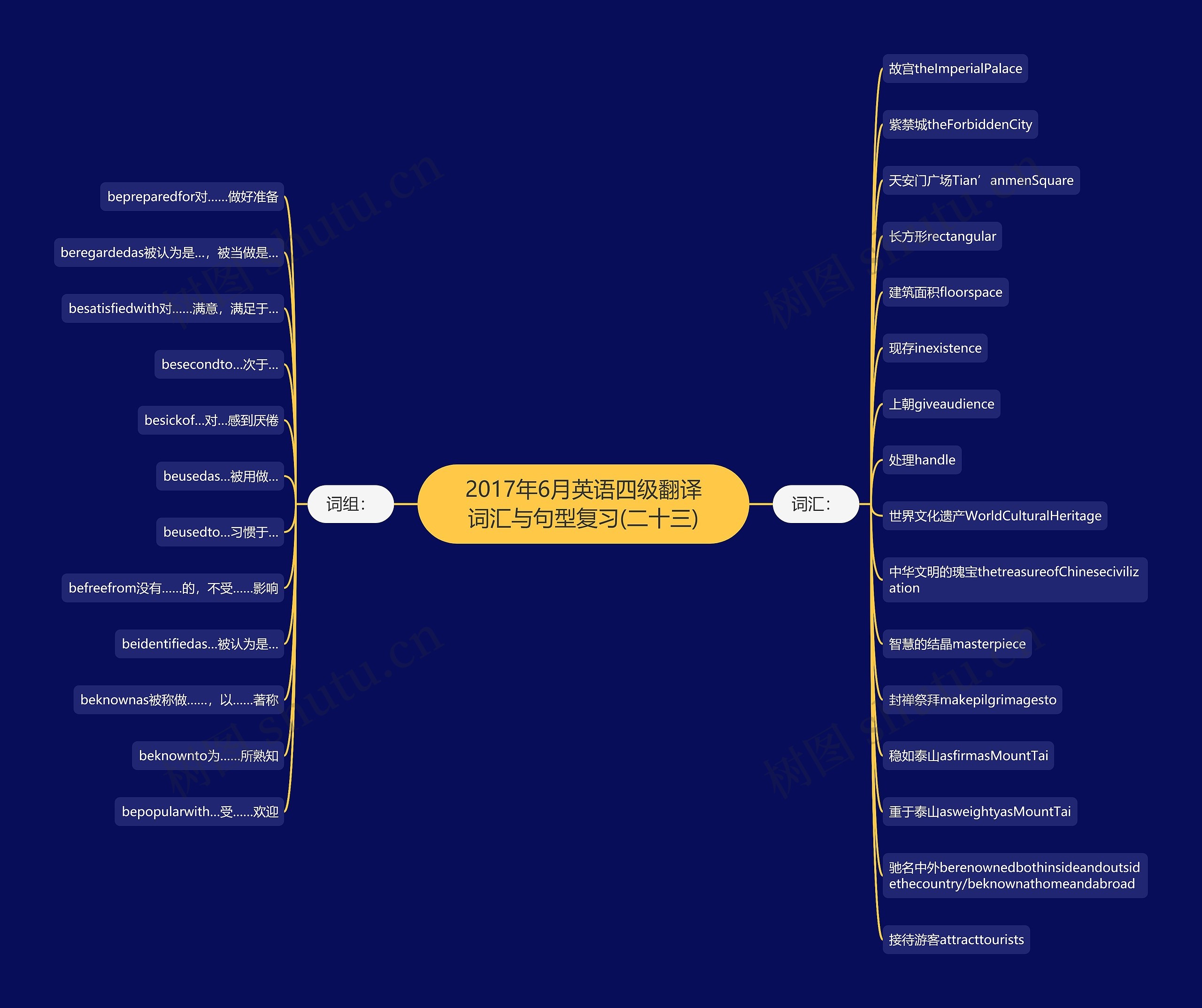 2017年6月英语四级翻译词汇与句型复习(二十三) 2017年6月英语四级翻译词汇与句型复习(二十三)