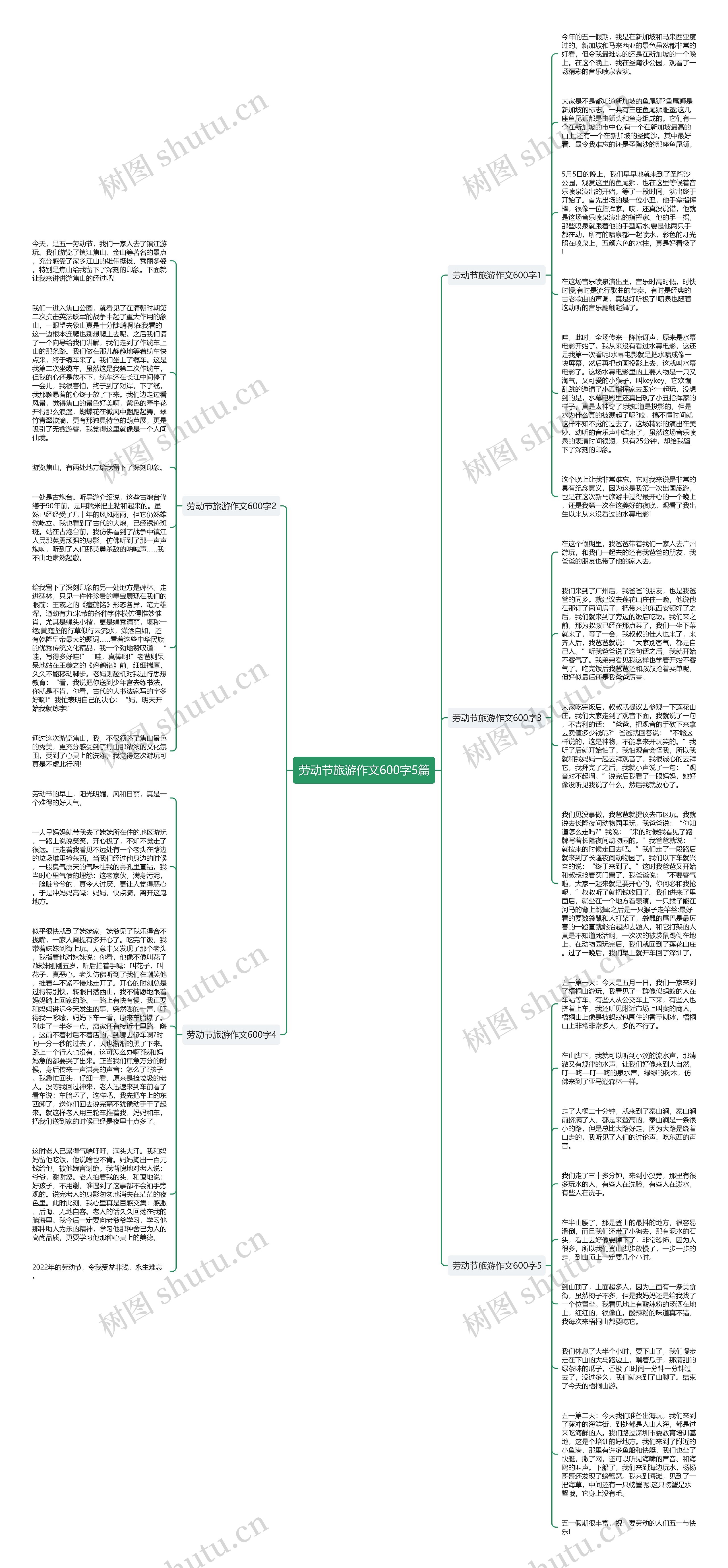 劳动节旅游作文600字5篇思维导图