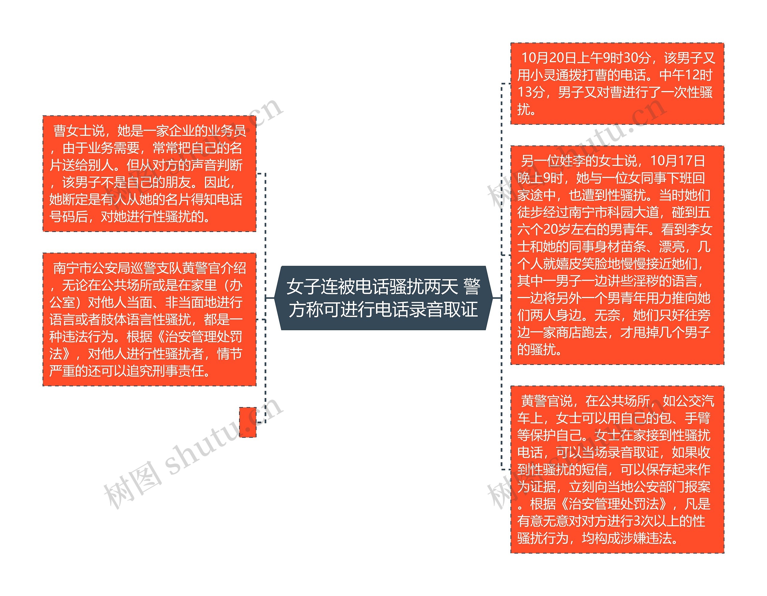 女子连被电话骚扰两天 警方称可进行电话录音取证