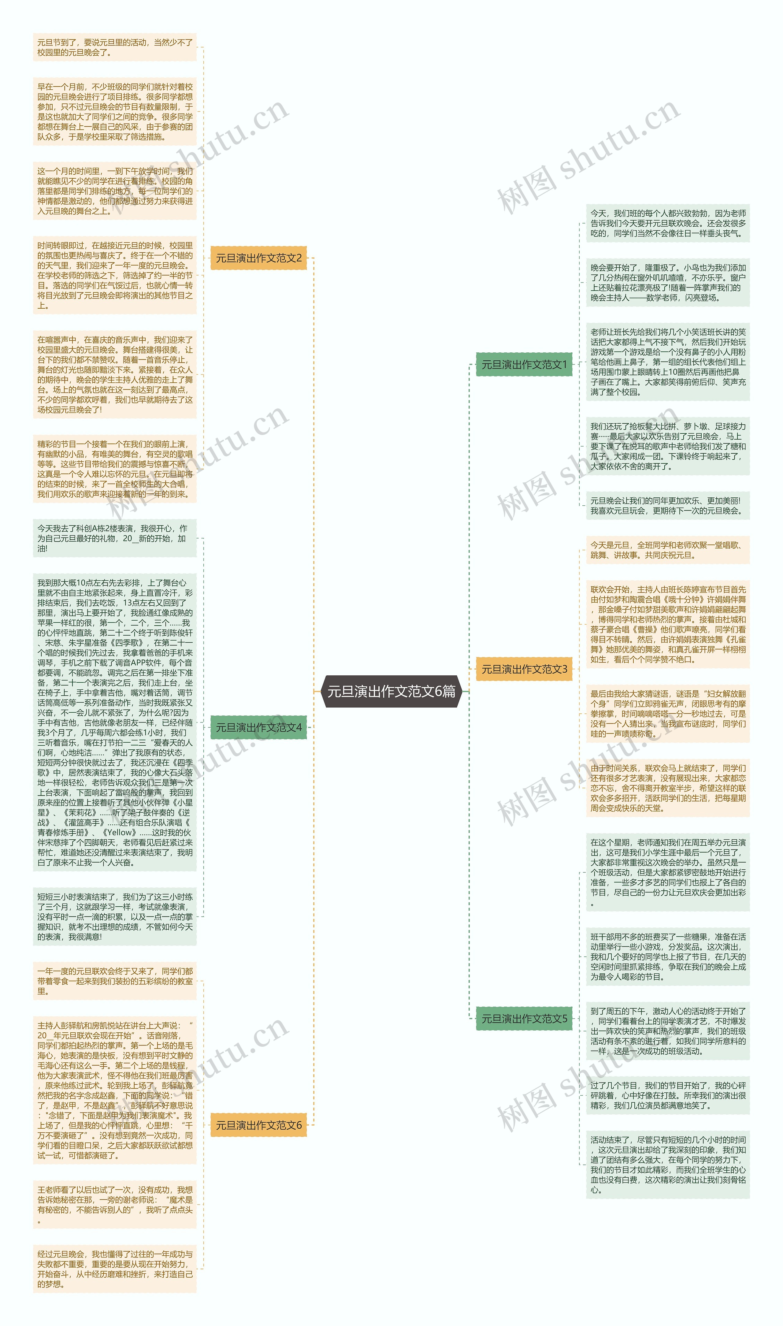 元旦演出作文范文6篇思维导图