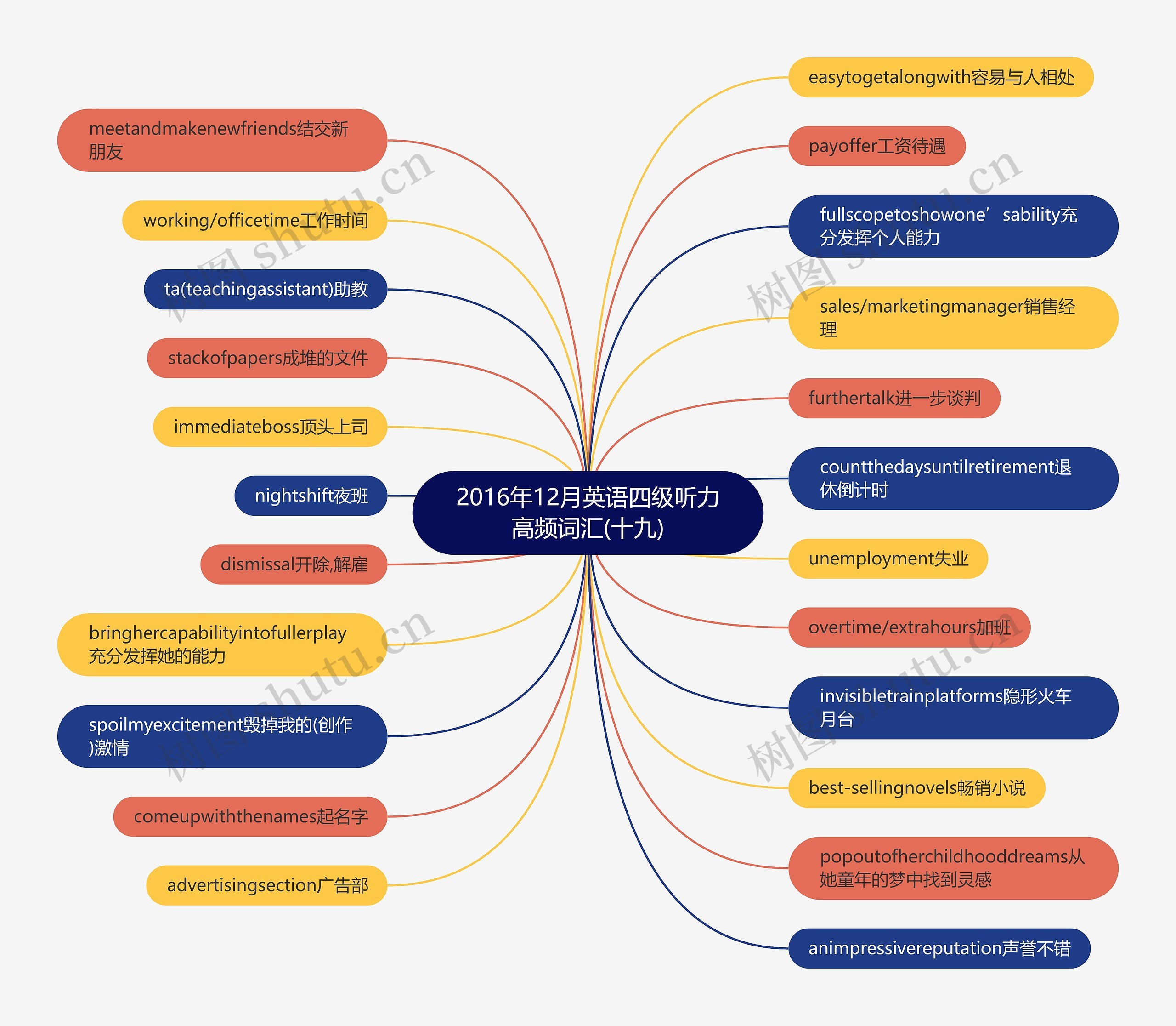 2016年12月英语四级听力高频词汇(十九) 2016年12月英语四级听力高频词汇(十九)