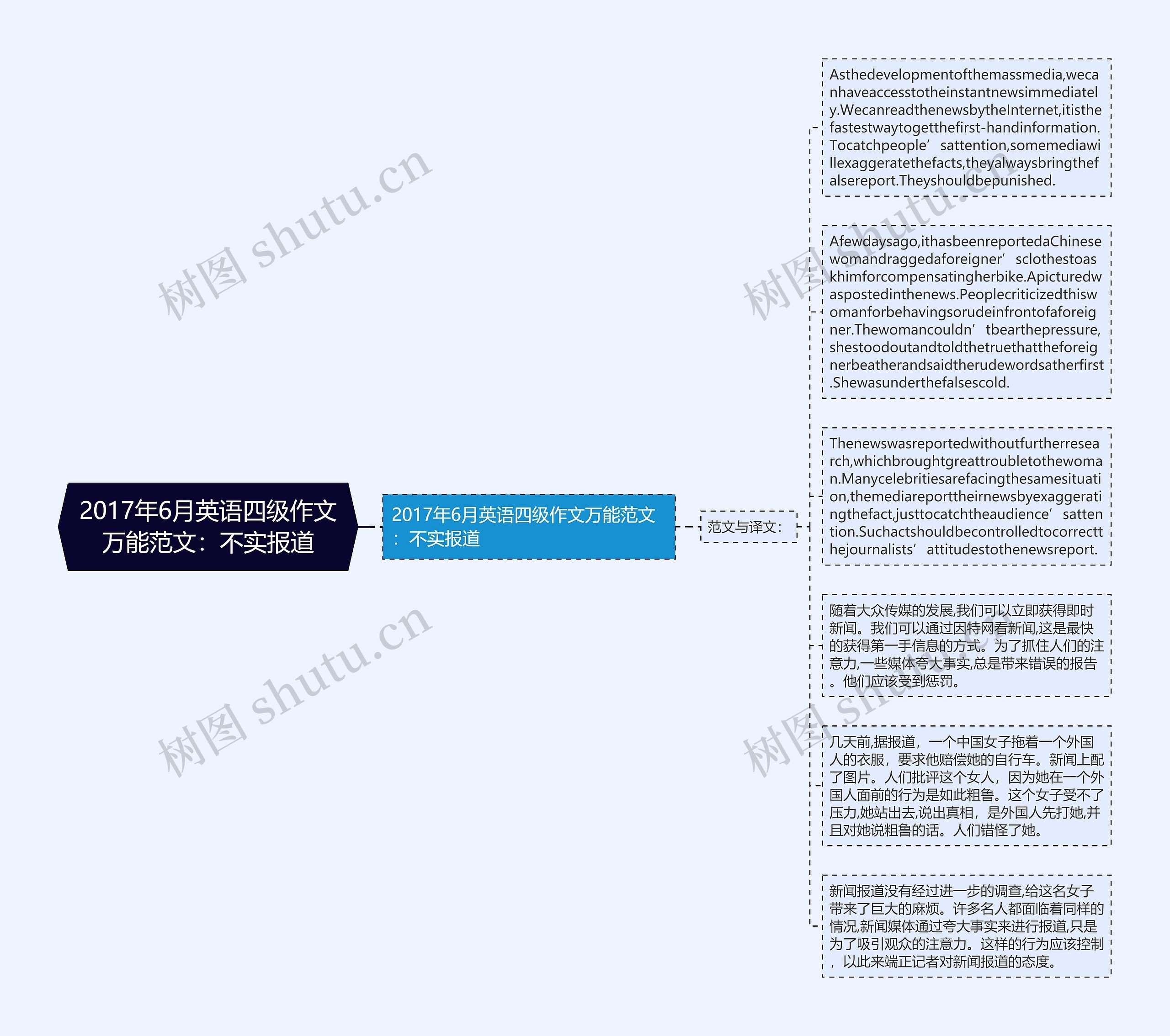 2017年6月英语四级作文万能范文：不实报道