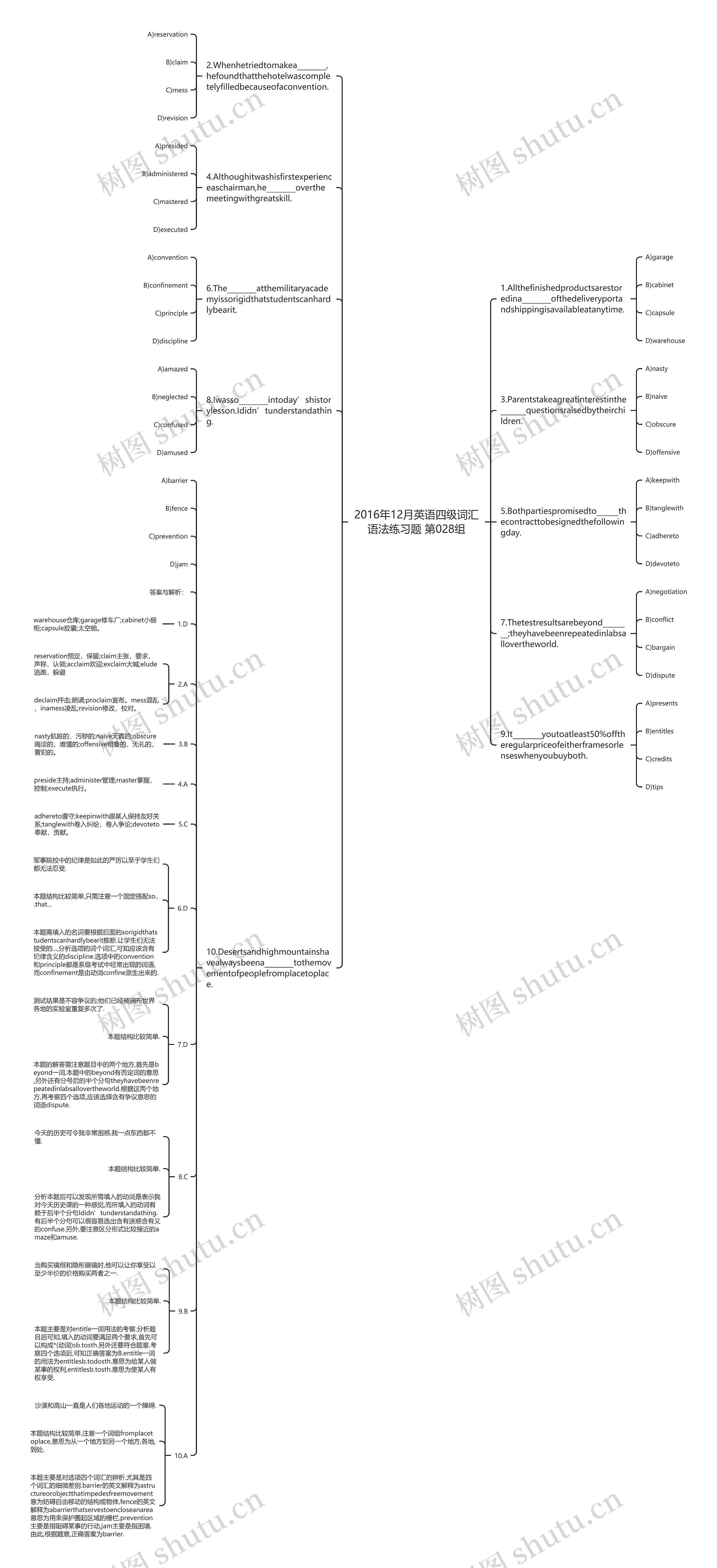 2016年12月英语四级词汇语法练习题 第028组思维导图