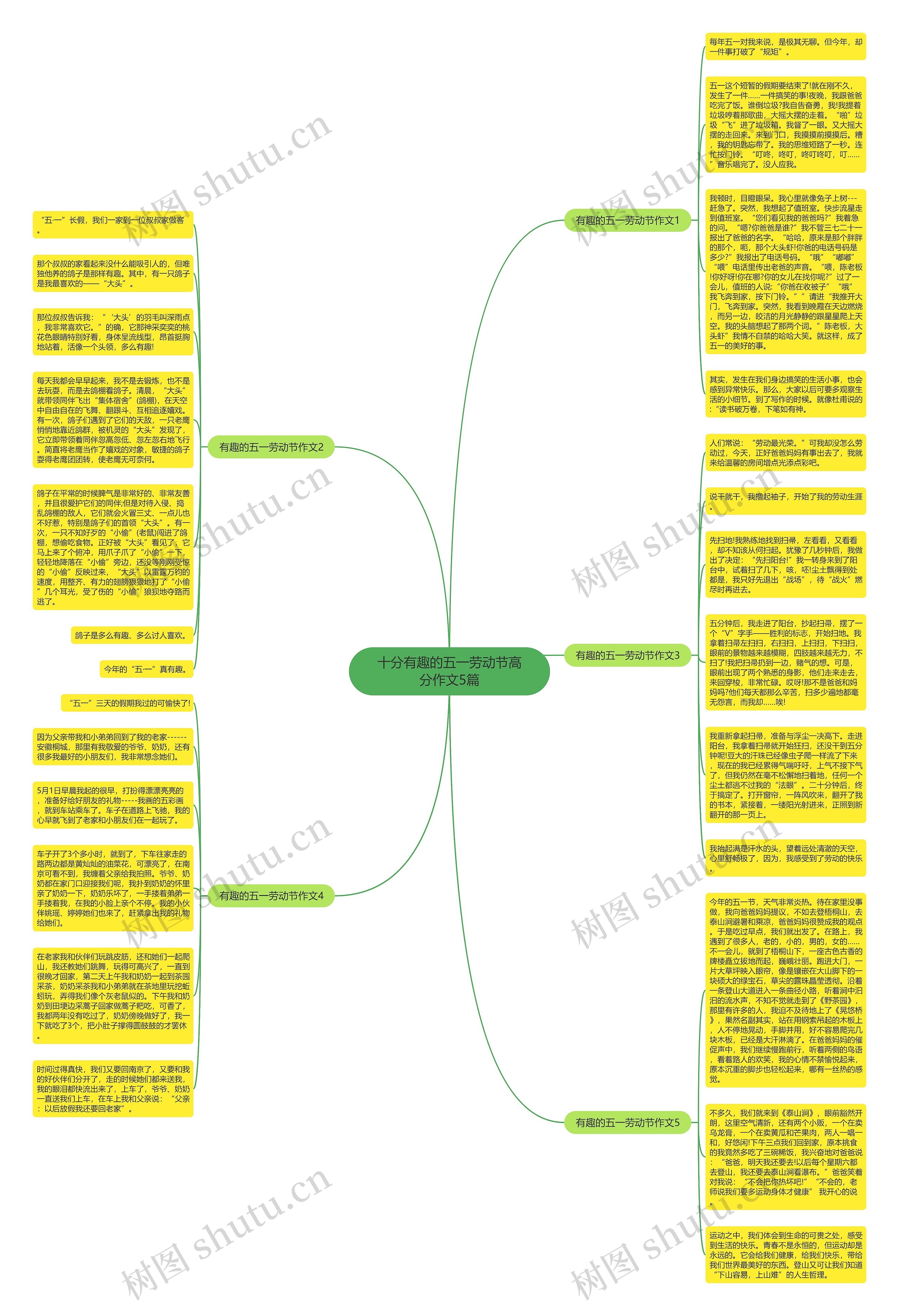 十分有趣的五一劳动节高分作文5篇思维导图