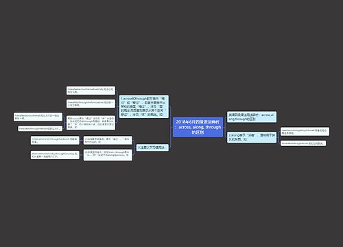 2018年6月四级语法辨析：across, along, through的区别