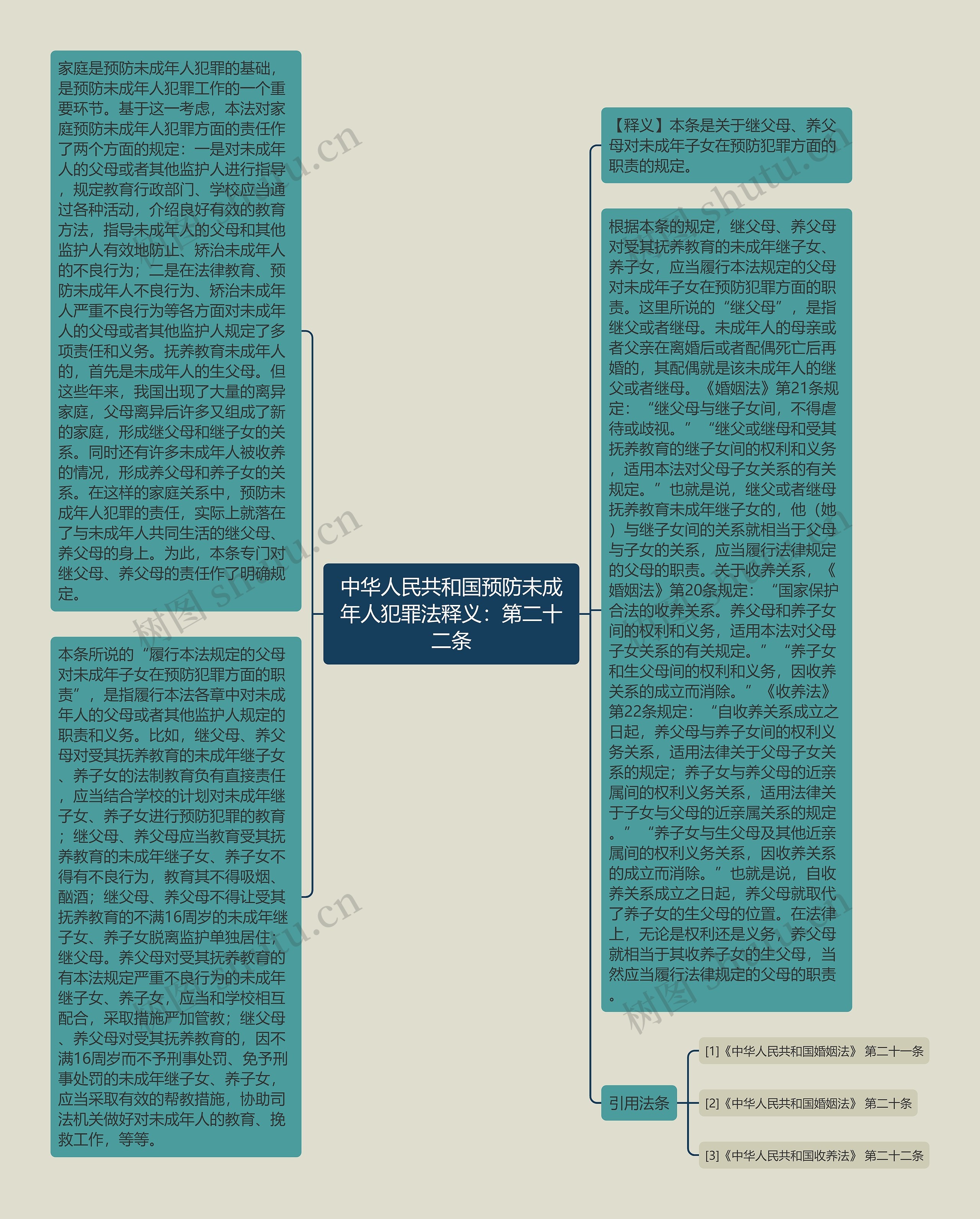 中华人民共和国预防未成年人犯罪法释义：第二十二条