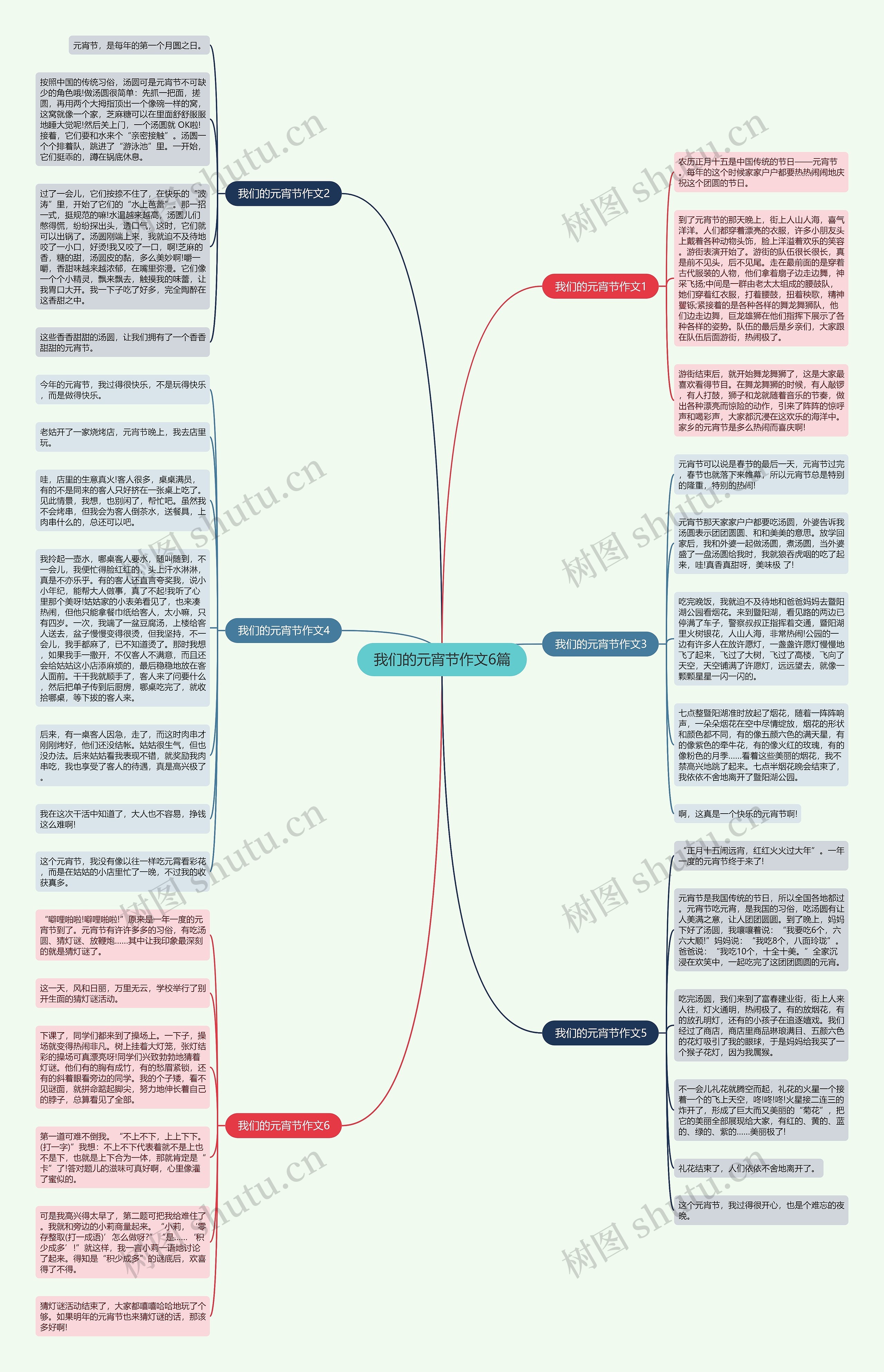 我们的元宵节作文6篇思维导图