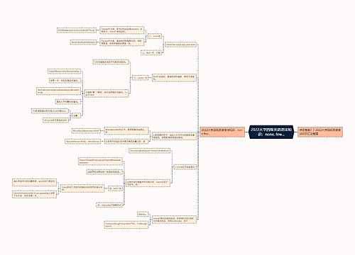 2022大学四级英语语法知识：none, few...