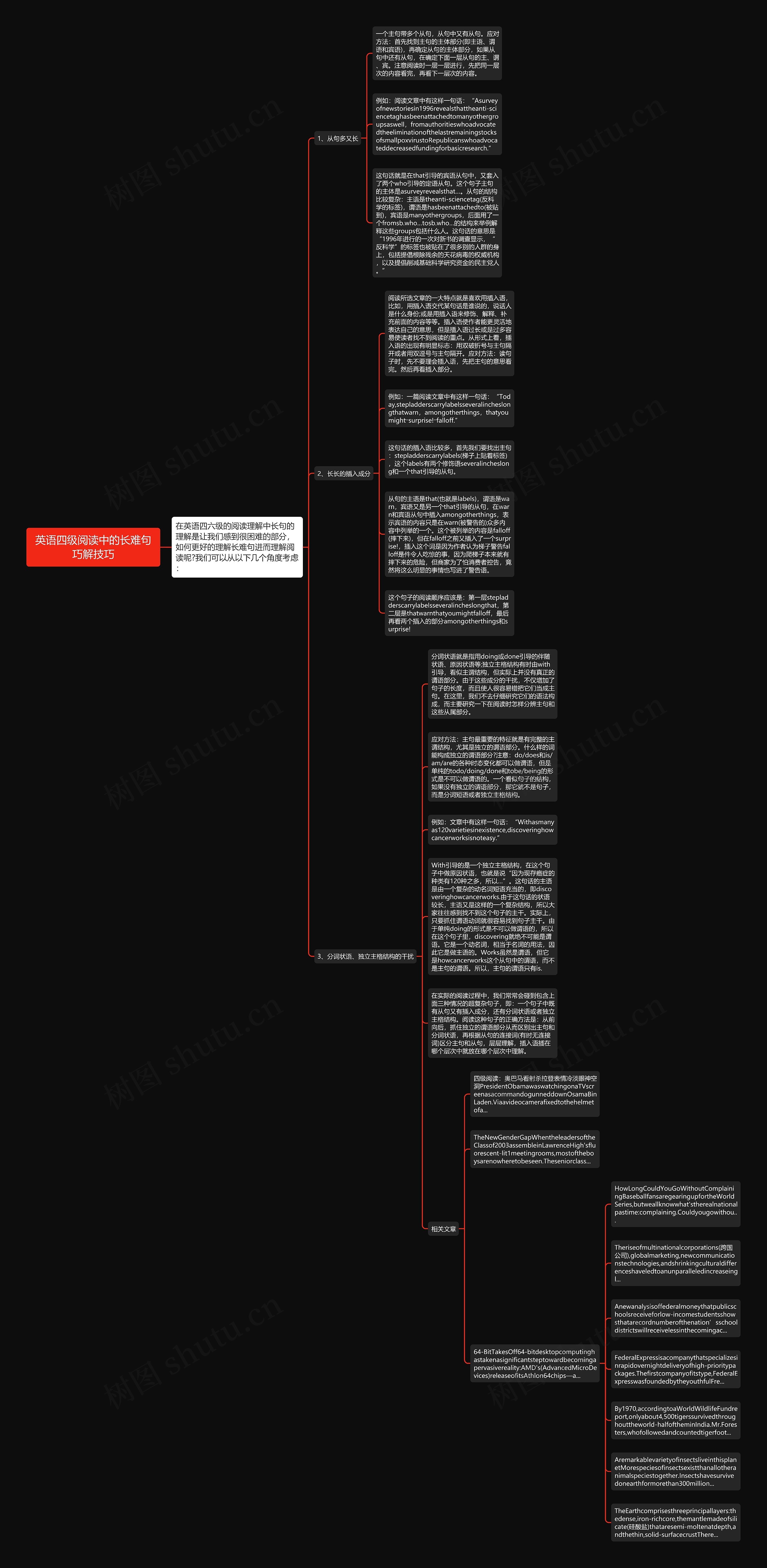 英语四级阅读中的长难句巧解技巧思维导图