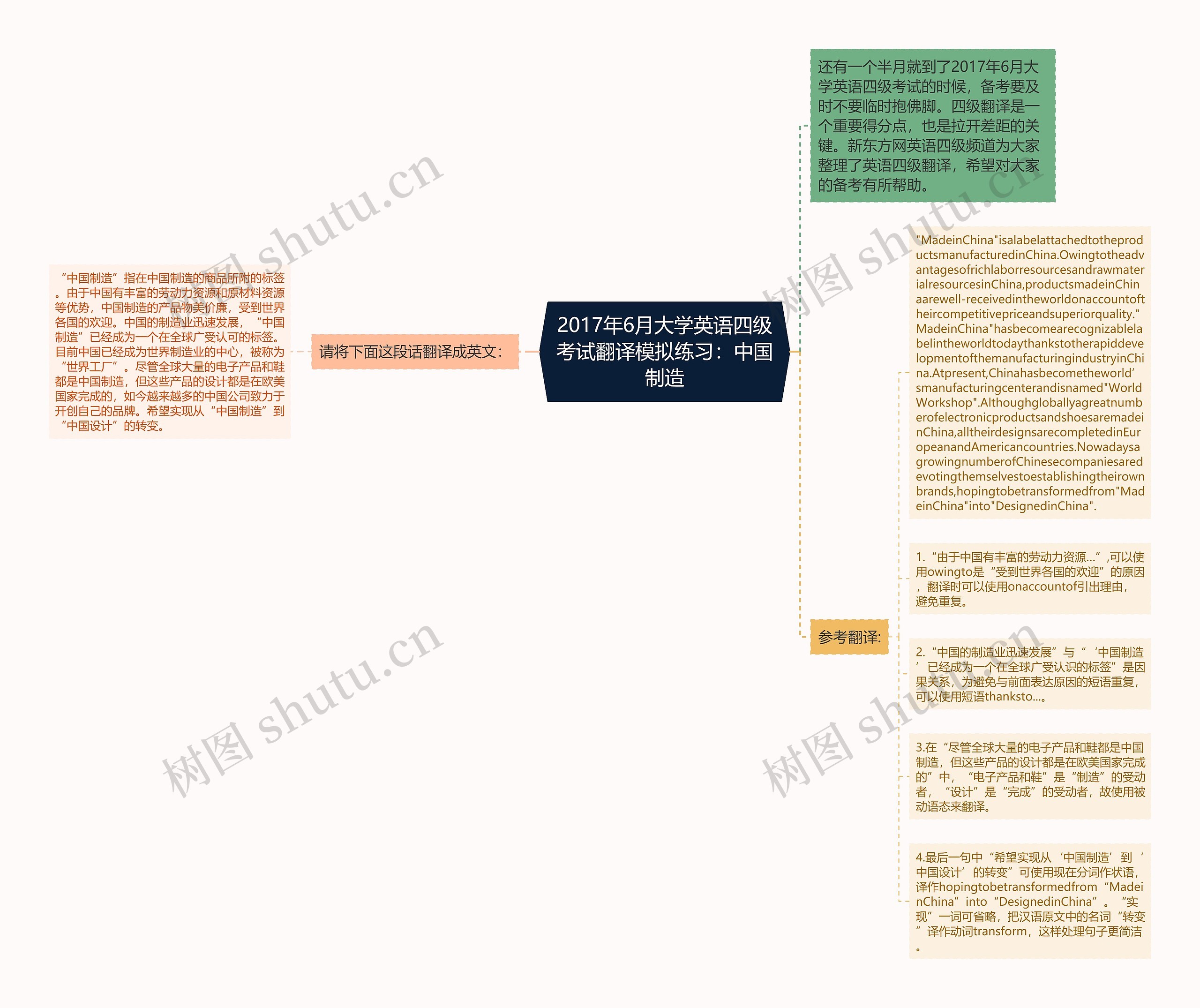 2017年6月大学英语四级考试翻译模拟练习：中国制造