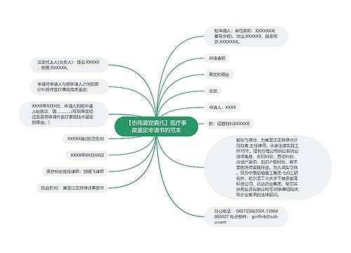 【伤残鉴定委托】医疗事故鉴定申请书的范本