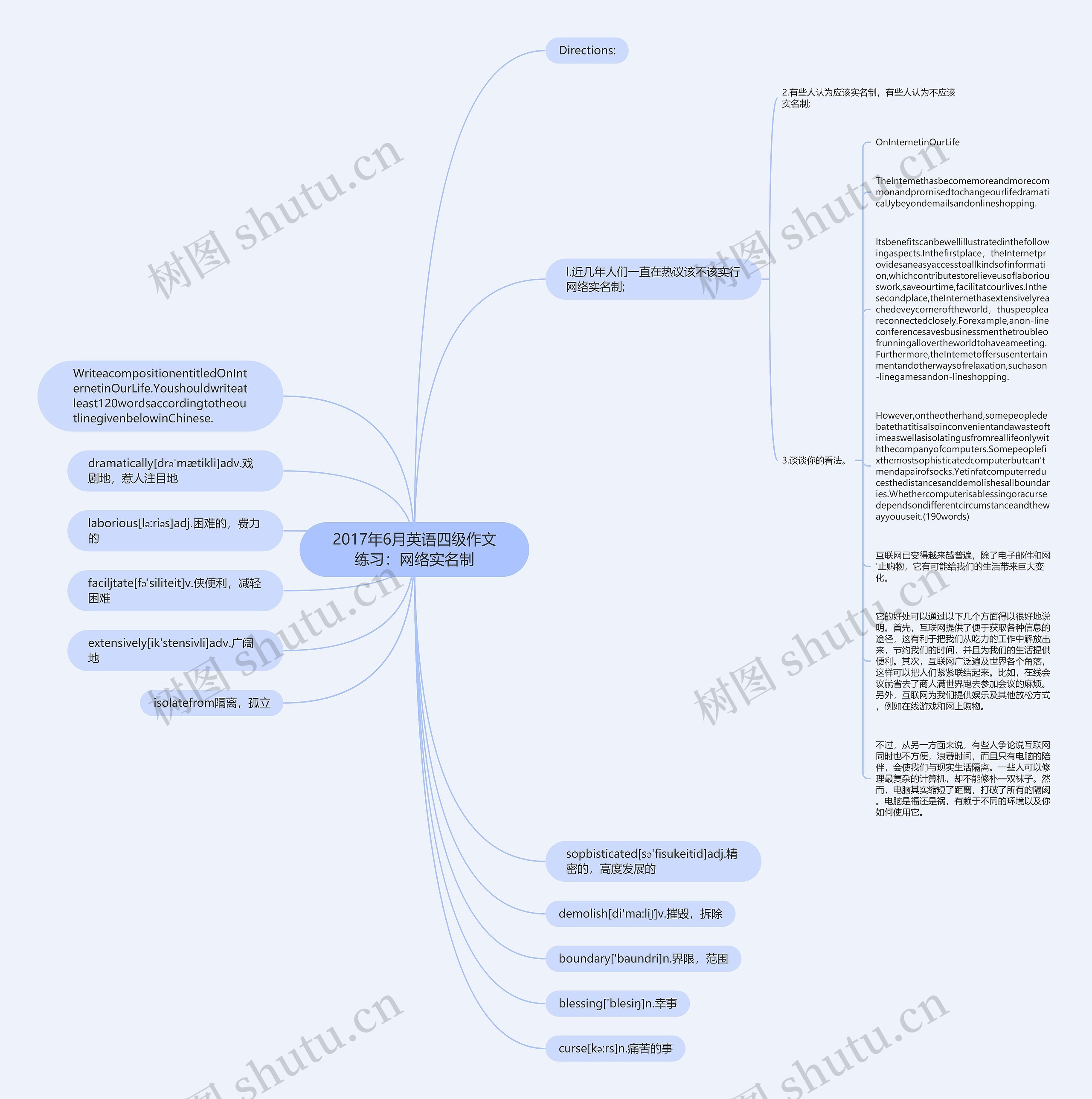 2017年6月英语四级作文练习：网络实名制思维导图