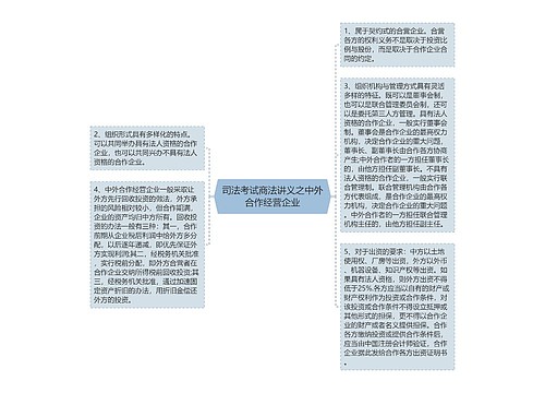 司法考试商法讲义之中外合作经营企业