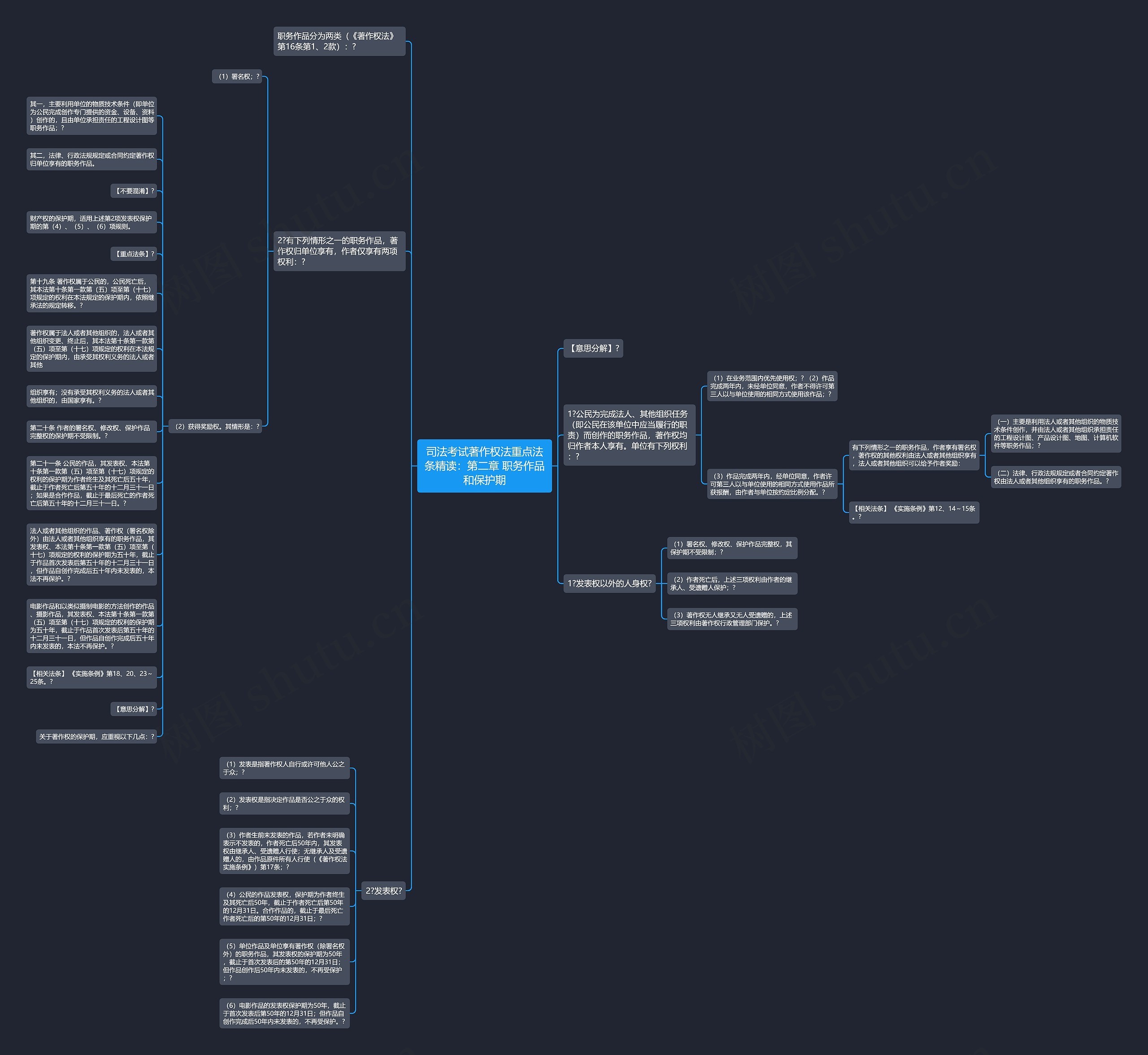 司法考试著作权法重点法条精读：第二章 职务作品和保护期思维导图