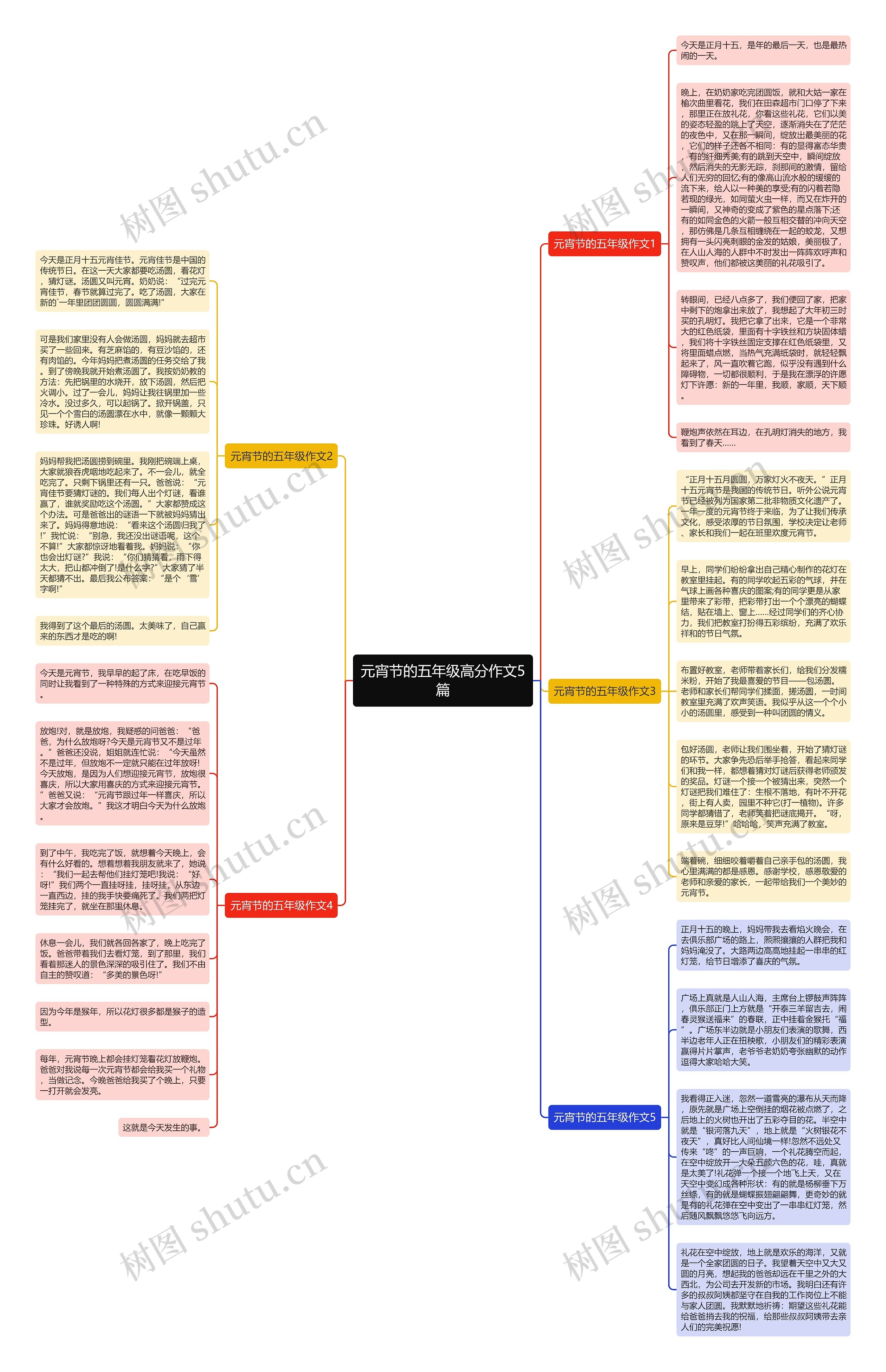 元宵节的五年级高分作文5篇思维导图