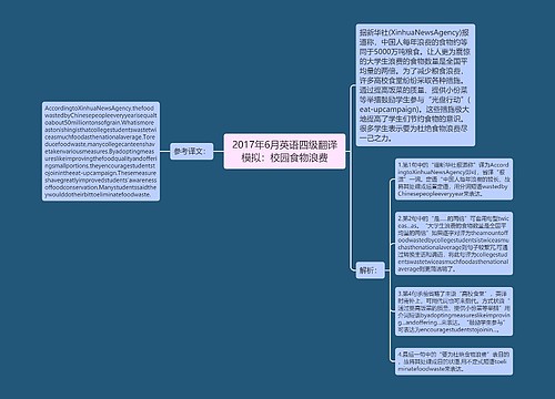 2017年6月英语四级翻译模拟：校园食物浪费