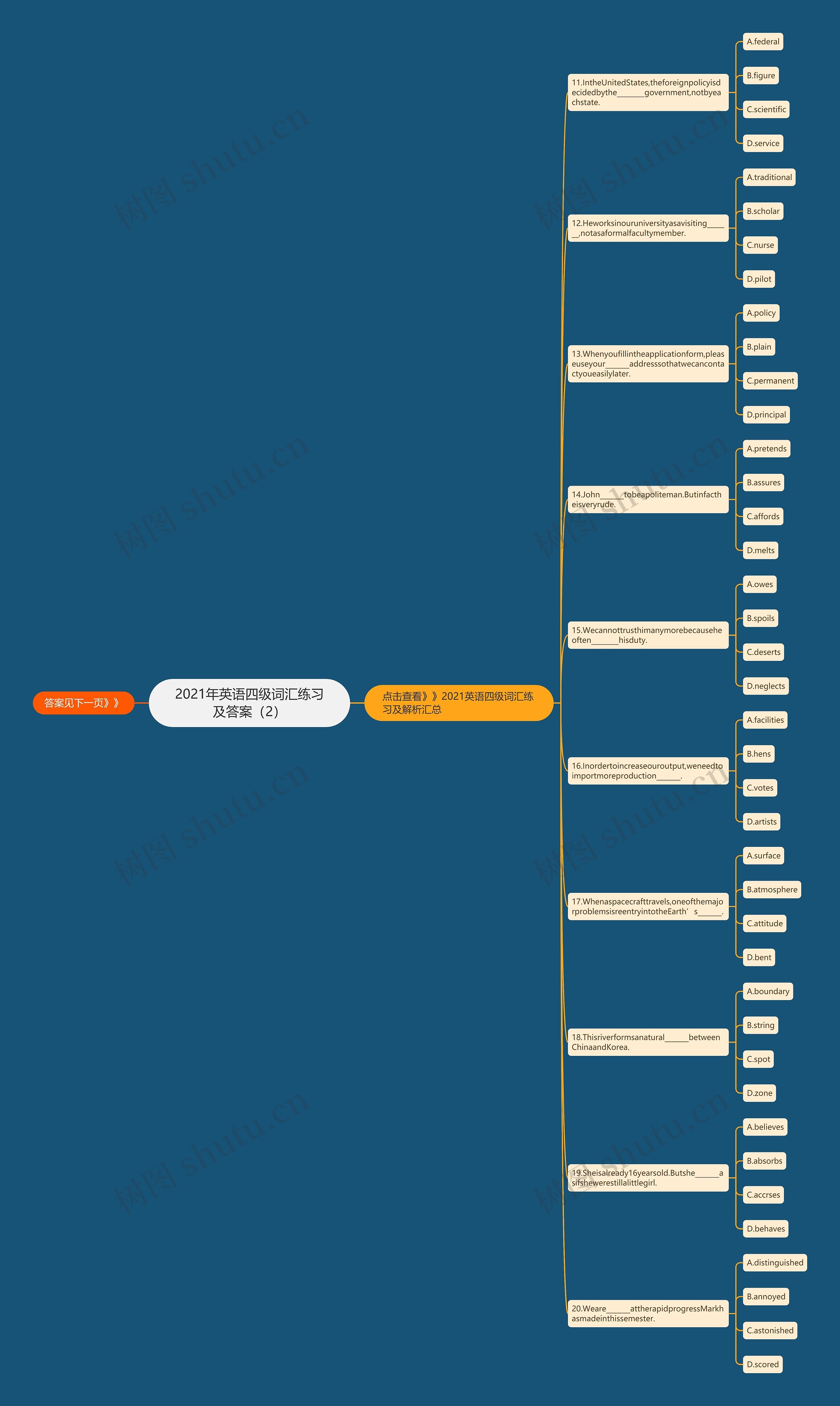 2021年英语四级词汇练习及答案（2）思维导图