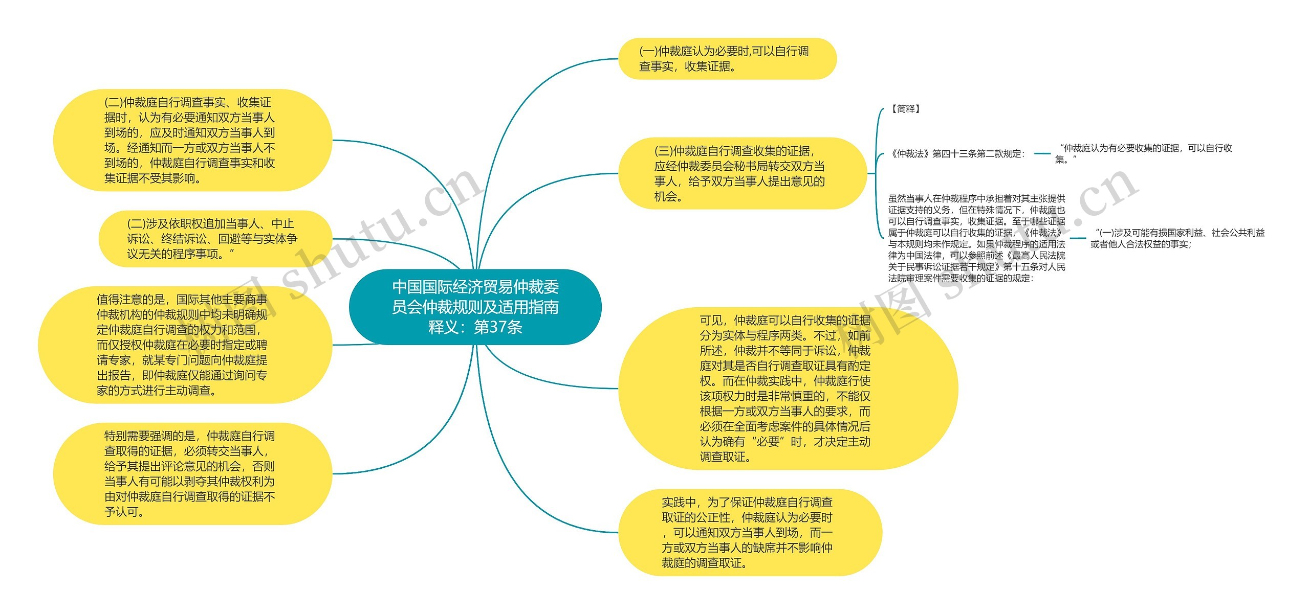 中国国际经济贸易仲裁委员会仲裁规则及适用指南释义：第37条