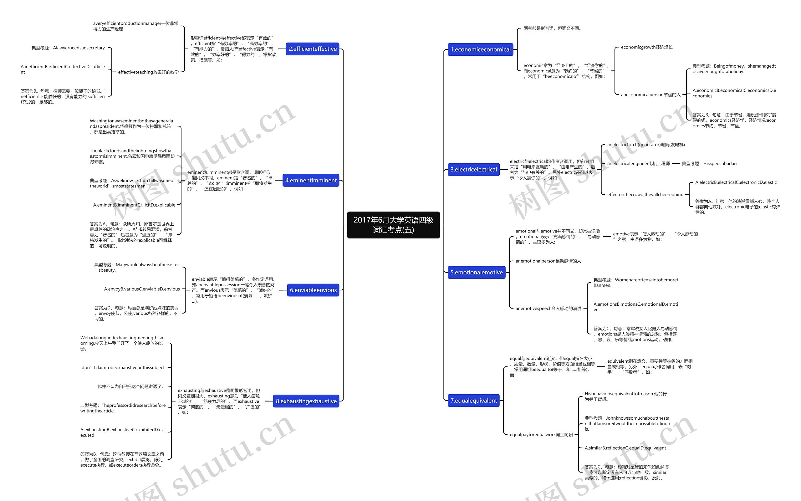 2017年6月大学英语四级词汇考点(五)思维导图