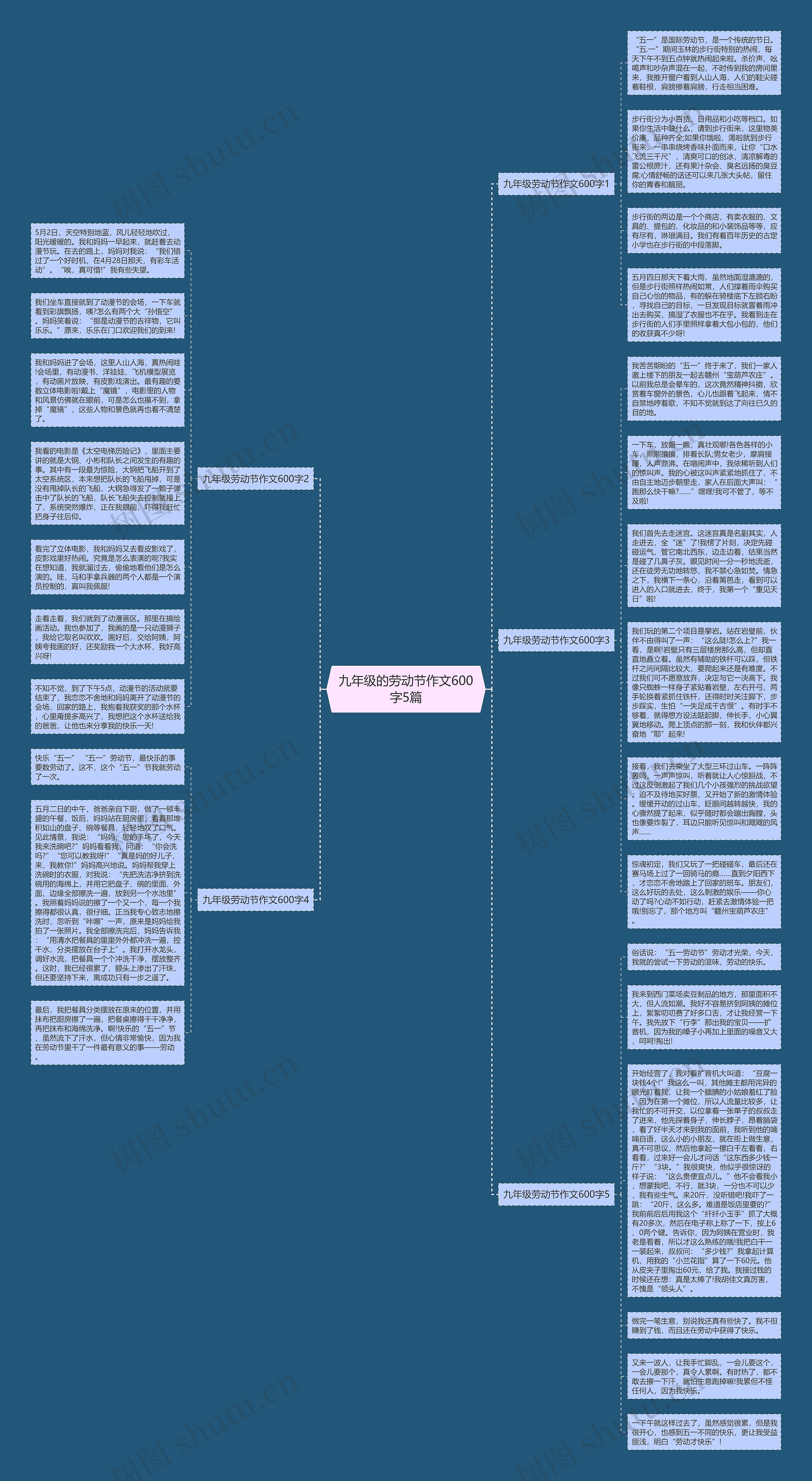 九年级的劳动节作文600字5篇思维导图