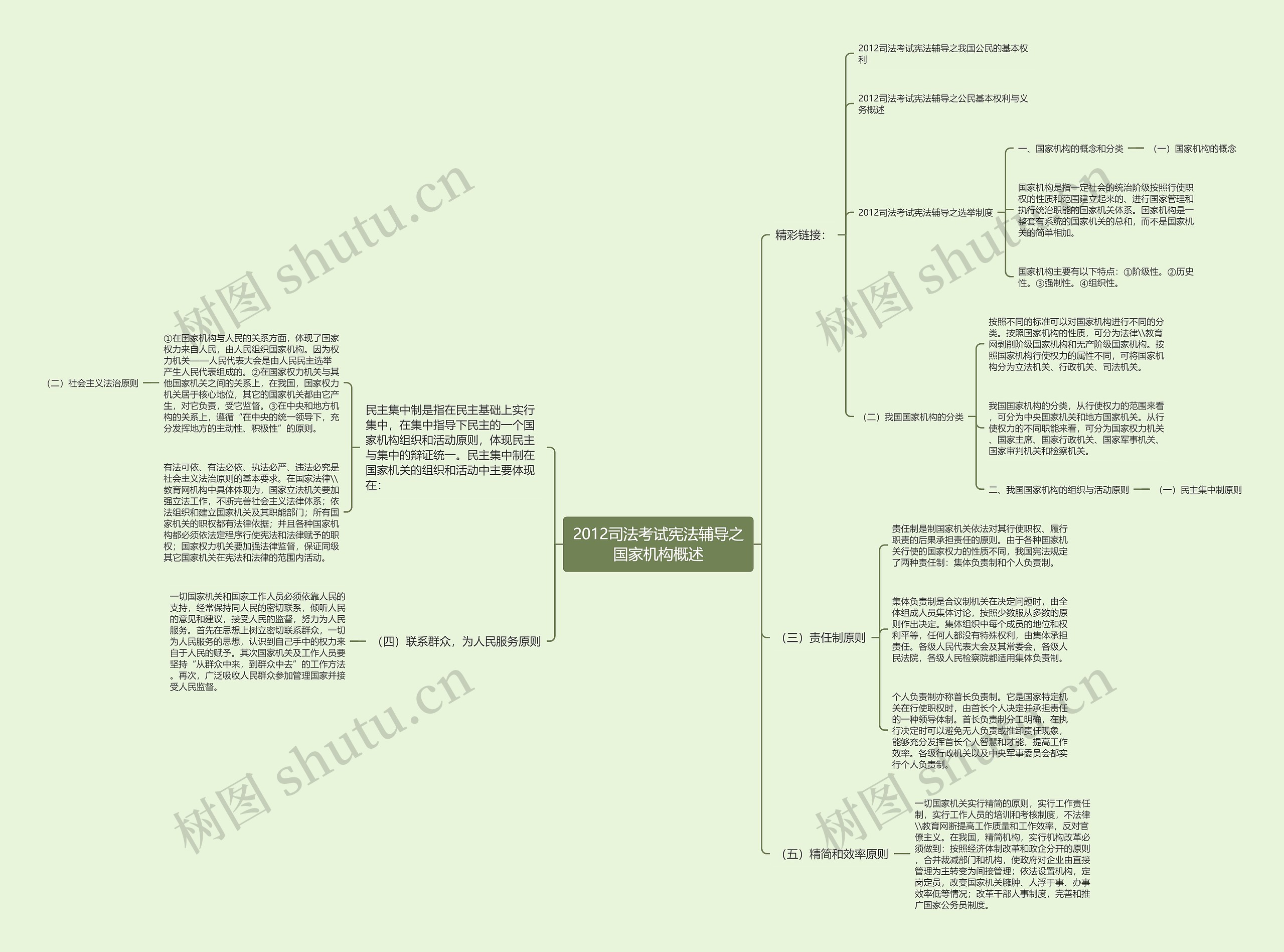 2012司法考试宪法辅导之国家机构概述思维导图
