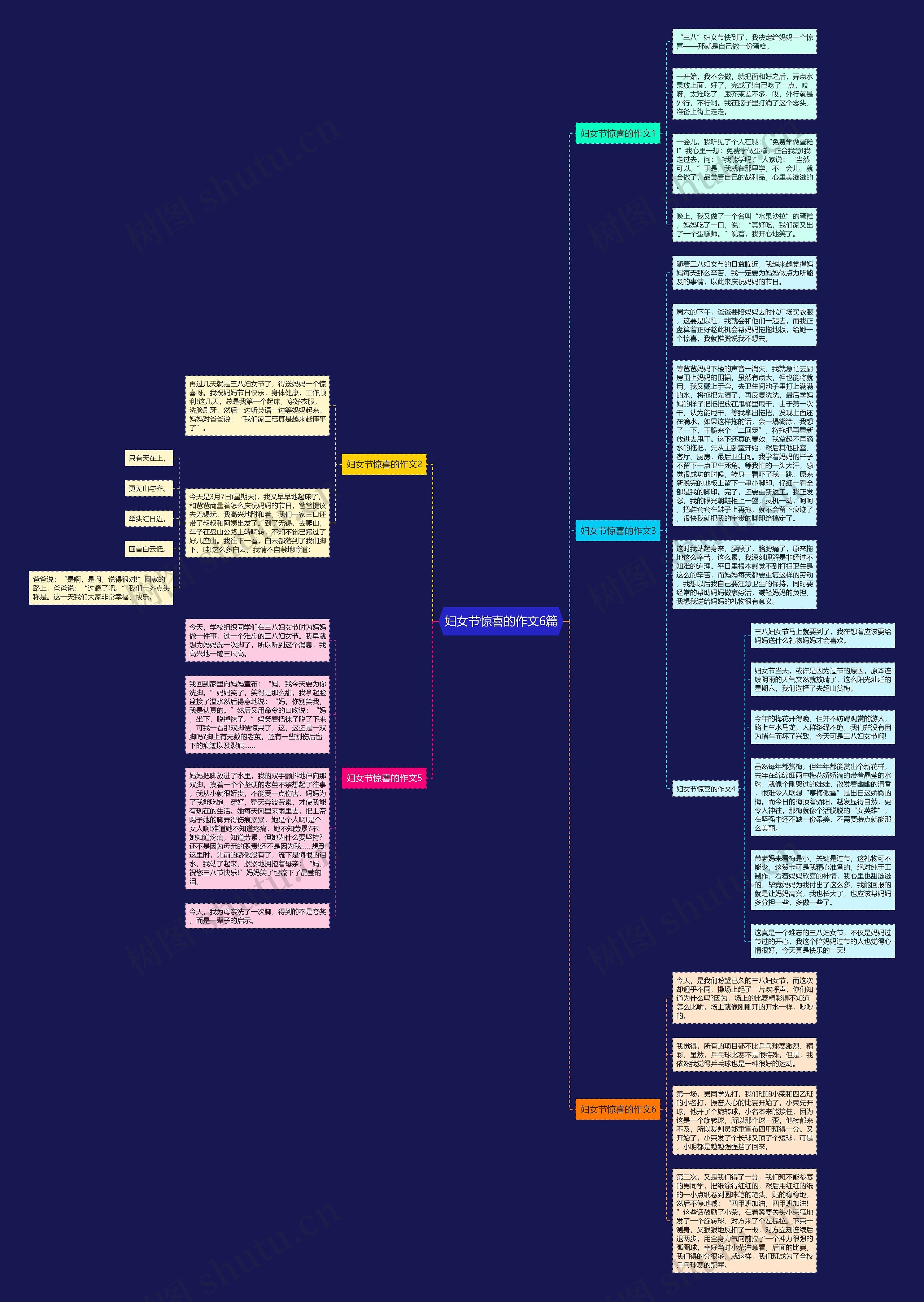 妇女节惊喜的作文6篇思维导图