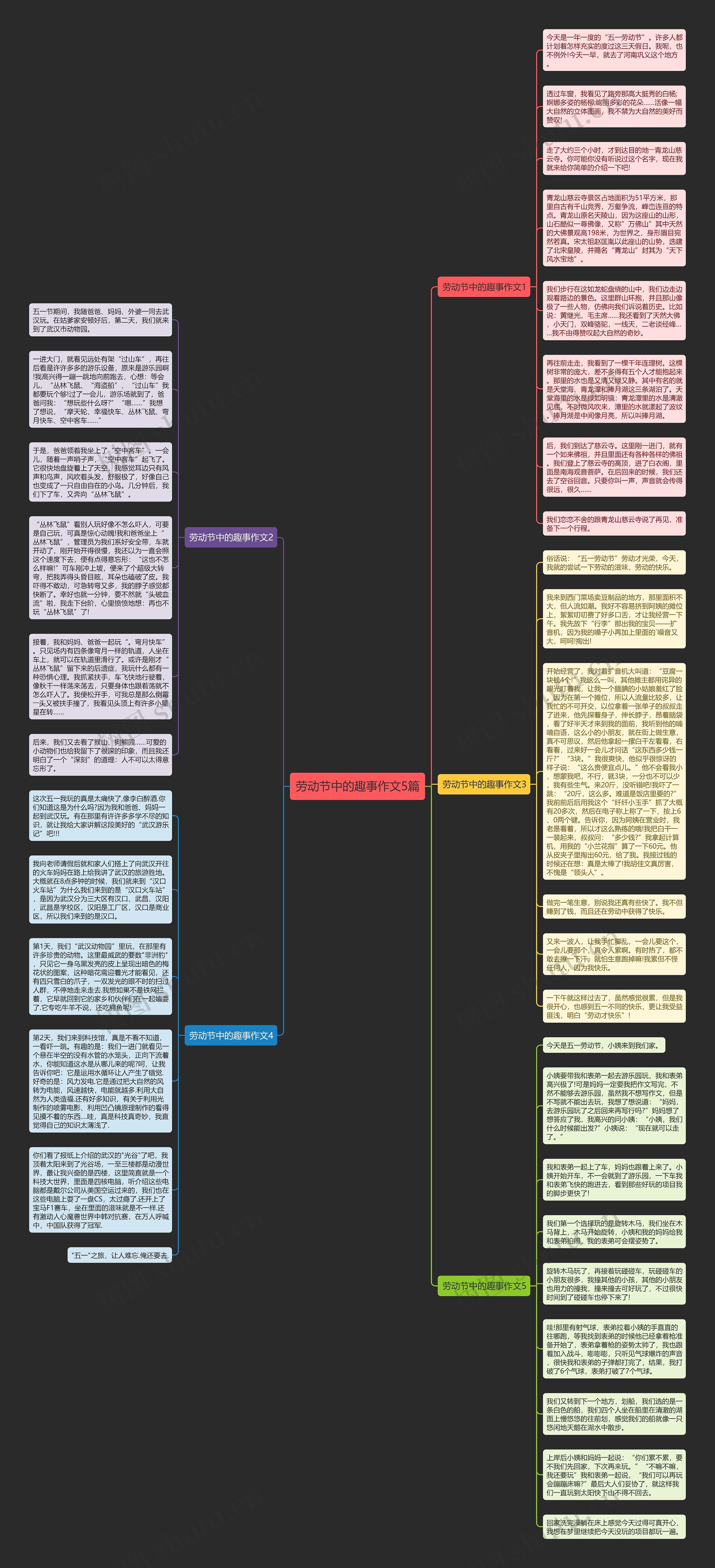 劳动节中的趣事作文5篇思维导图