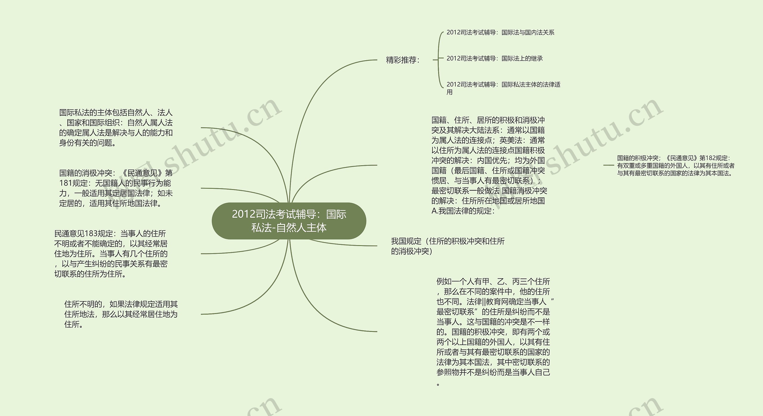 2012司法考试辅导：国际私法-自然人主体